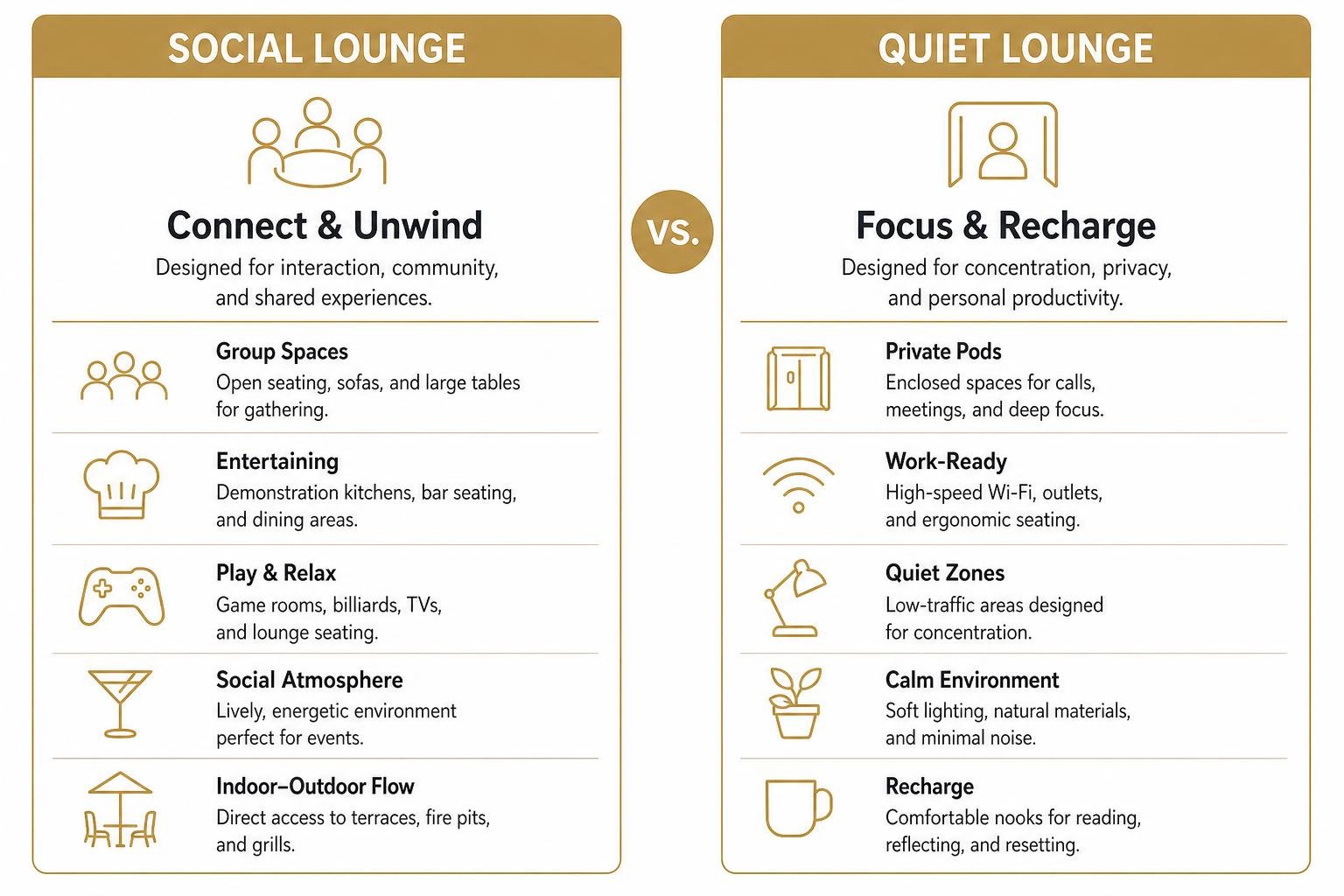 comparison of social vs quiet lounge spaces comparison of social vs quiet lounge spaces