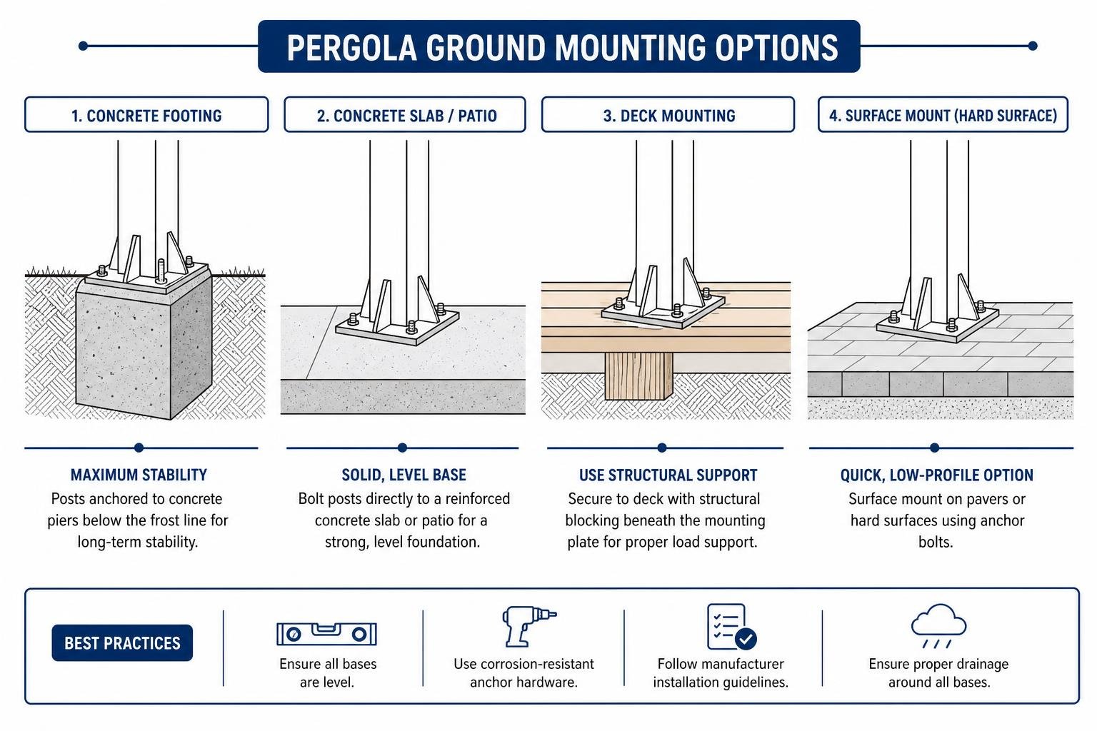 pergola ground mounting options pergola ground mounting options