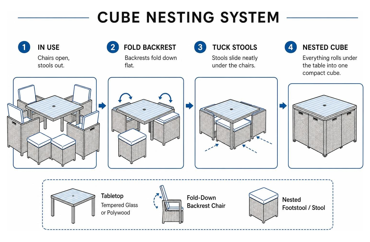 Diagram of space-saving cube dining chair nesting system Diagram of space-saving cube dining chair nesting system
