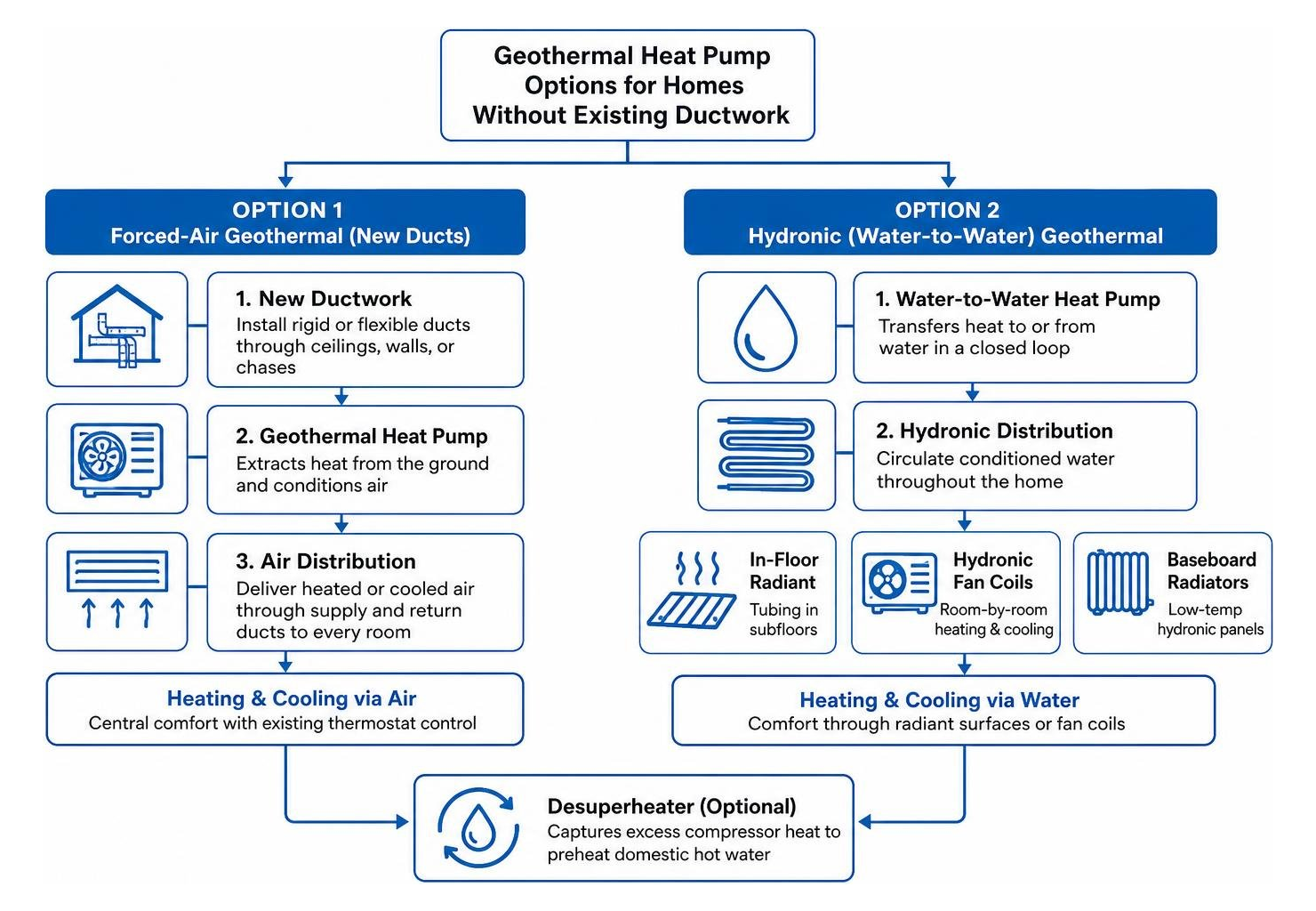 Hydronic radiant floor vs forced air geothermal options Hydronic radiant floor vs forced air geothermal options