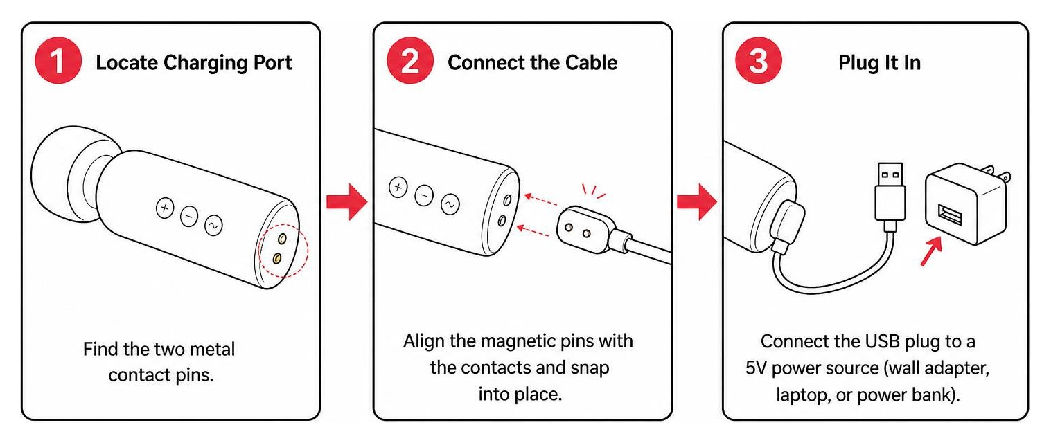 Diagram of the magnetic charging connection process