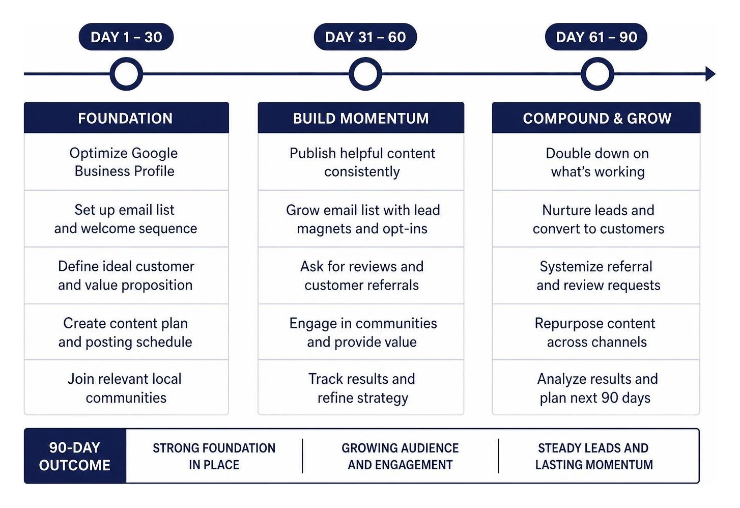 90-day zero-budget marketing roadmap timeline 90-day zero-budget marketing roadmap timeline