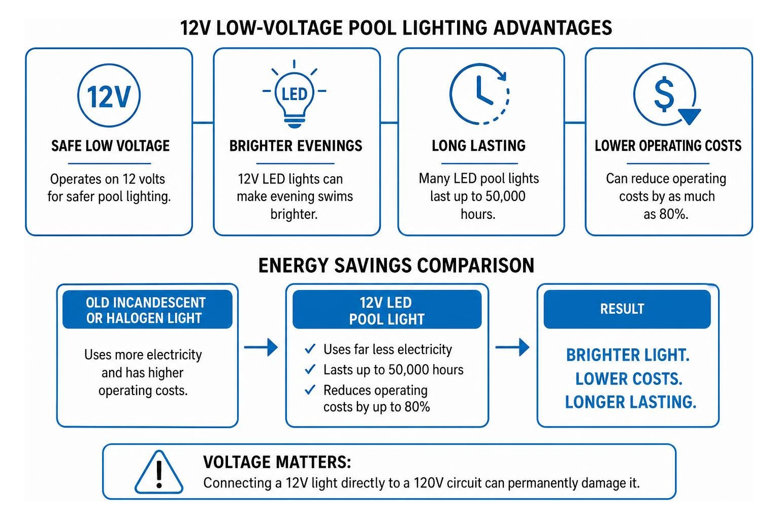 12V low-voltage pool lighting advantages and energy savings 12V low-voltage pool lighting advantages and energy savings