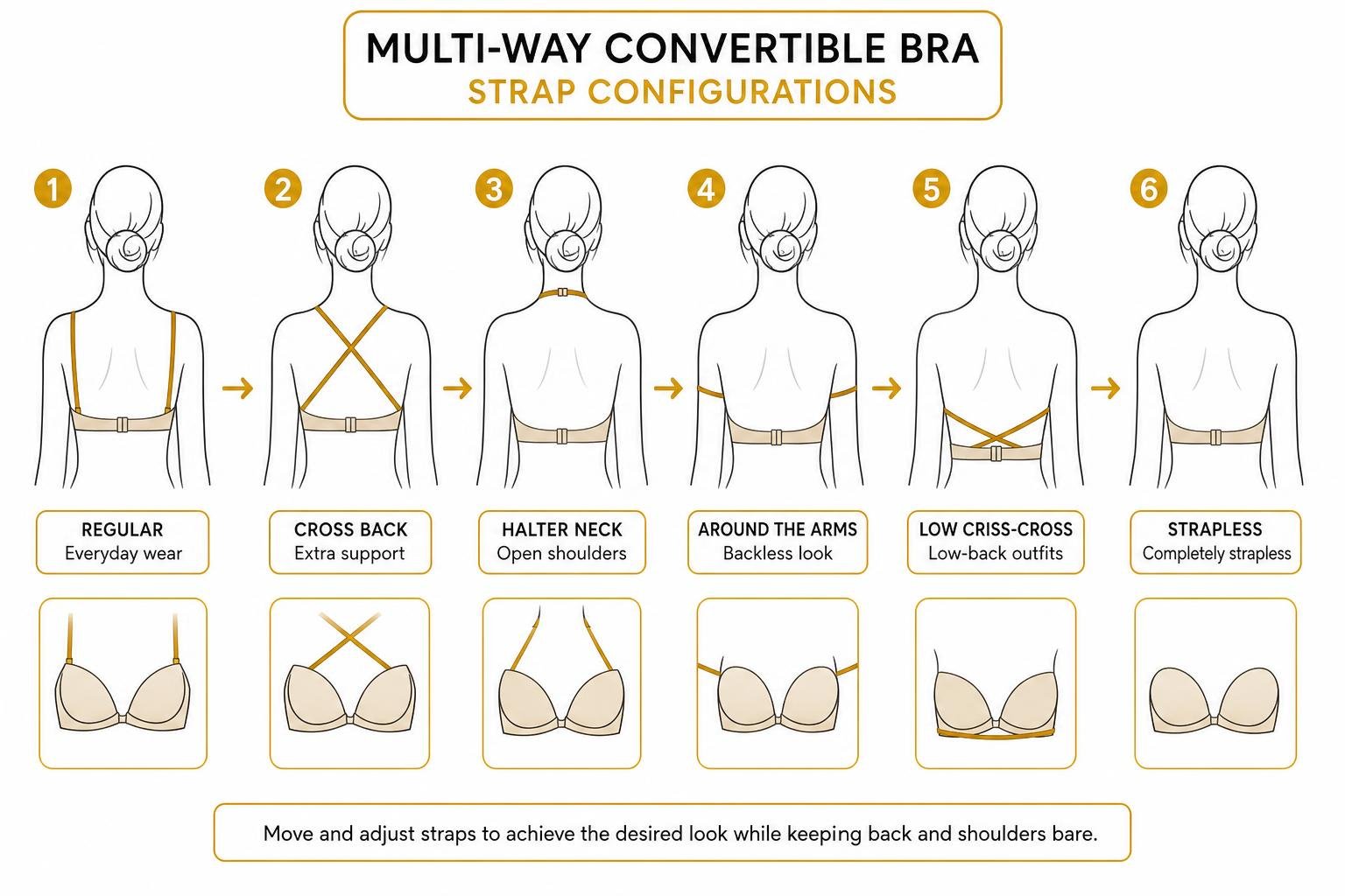 Multi-way convertible bra strap configurations process