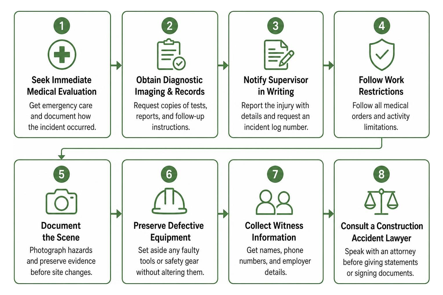 Step-by-step incident response from medical evaluation to legal consultation