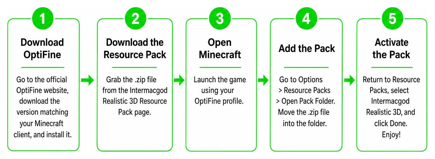 Step-by-step sequence for installing the Intermacgod Realistic 3D resource pack Step-by-step sequence for installing the Intermacgod Realistic 3D resource pack