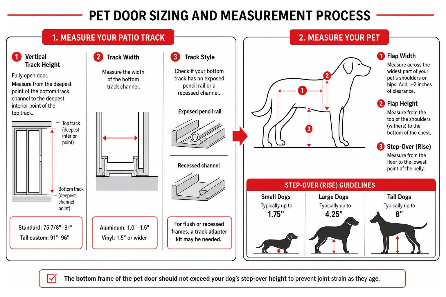 Pet door sizing and measurement process