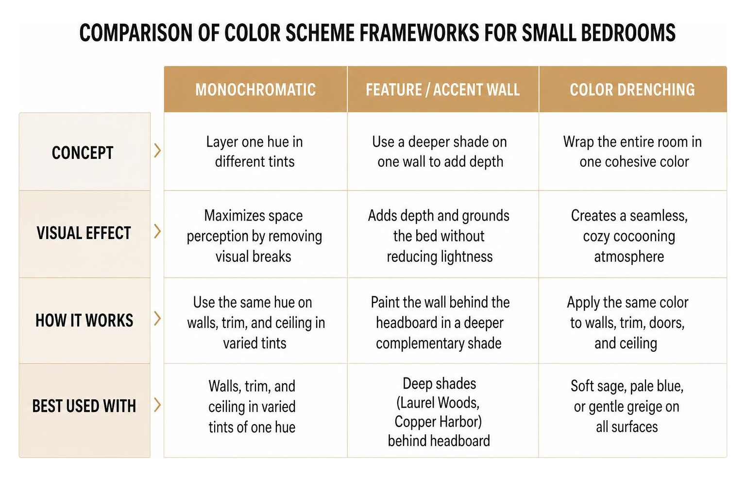 Comparison of color scheme frameworks for small bedrooms Comparison of color scheme frameworks for small bedrooms