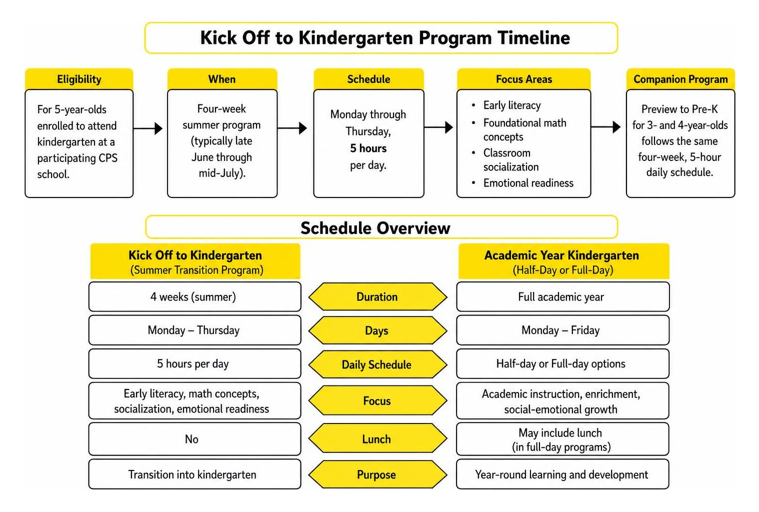 Kick Off to Kindergarten program timeline and schedule overview Kick Off to Kindergarten program timeline and schedule overview