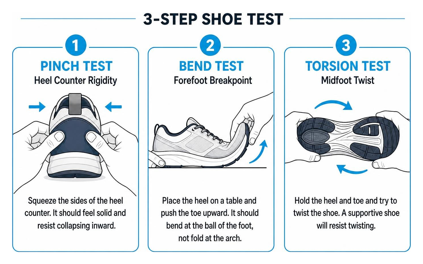 three step shoe test showing pinch test bend test and torsion test three step shoe test showing pinch test bend test and torsion test