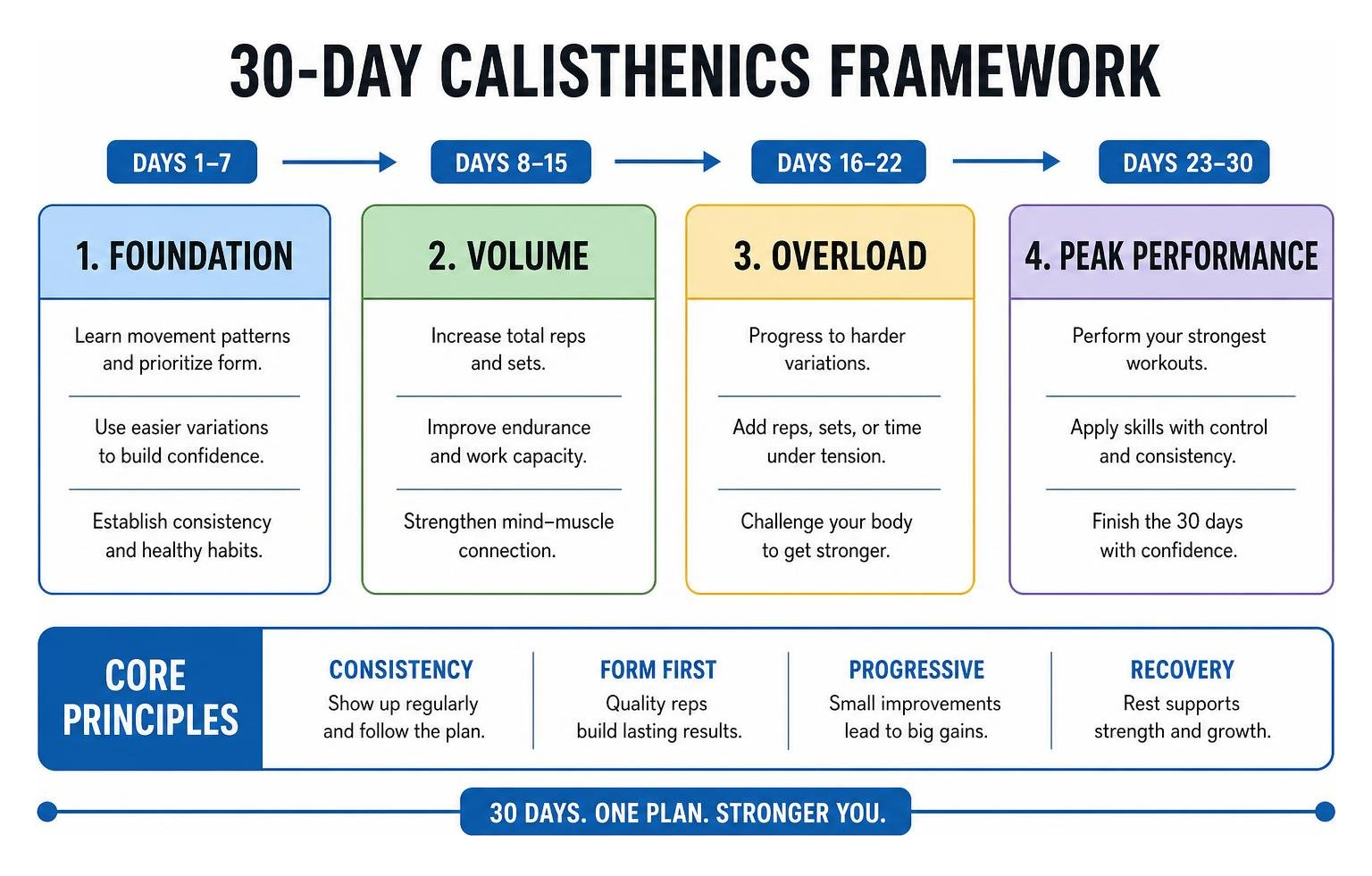 30-day calisthenics framework: foundation, volume, overload, and peak performance 30-day calisthenics framework: foundation, volume, overload, and peak performance