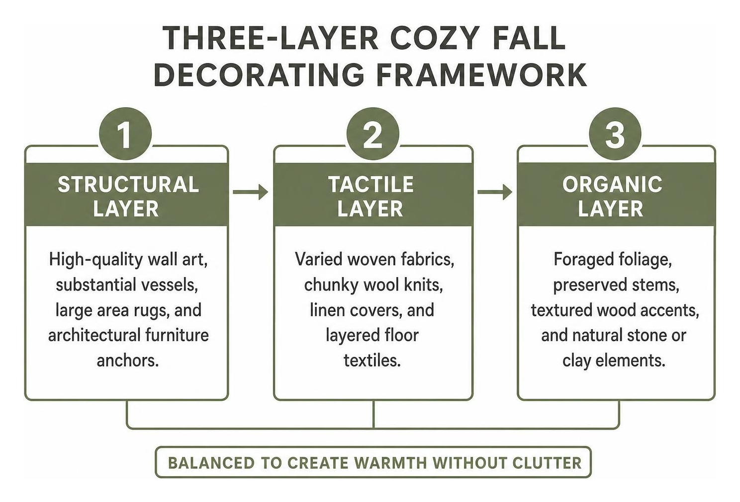 three layer cozy fall decorating framework