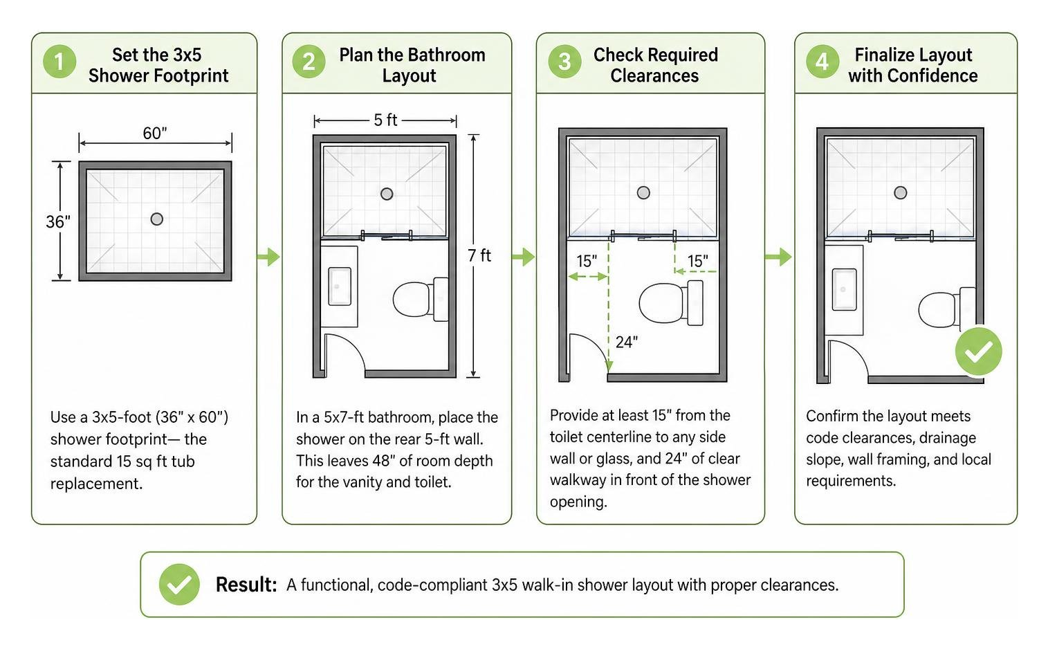 bathroom space planning clearance process bathroom space planning clearance process