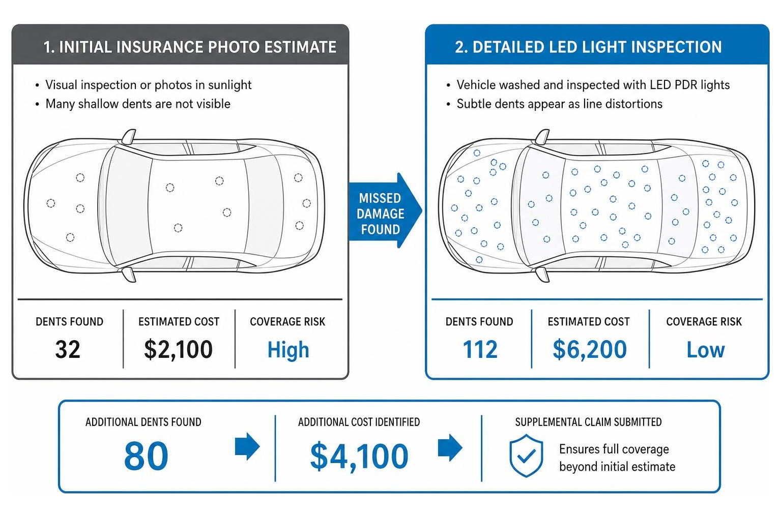 comparison of initial insurance photo estimate versus detailed LED light inspection showing missed dents comparison of initial insurance photo estimate versus detailed LED light inspection showing missed dents