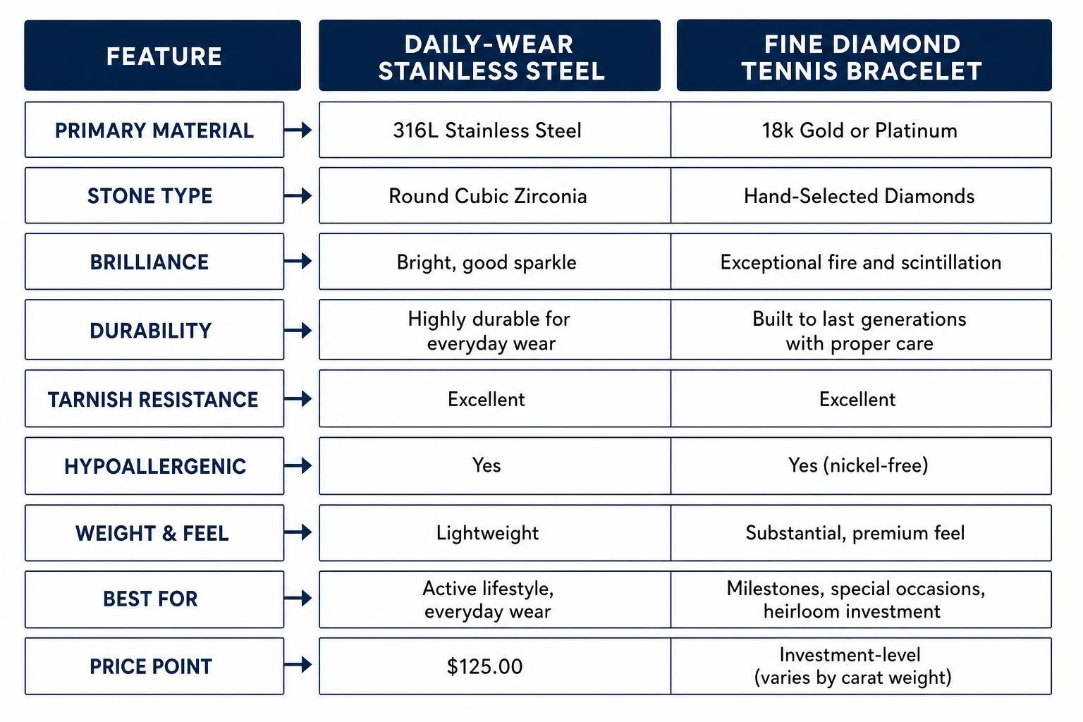 Comparison of metal durability and stone settings in daily-wear vs luxury jewelry Comparison of metal durability and stone settings in daily-wear vs luxury jewelry