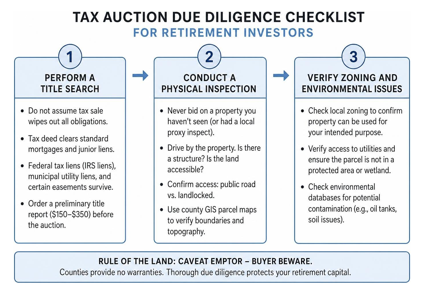 Tax auction due diligence checklist for retirement investors Tax auction due diligence checklist for retirement investors
