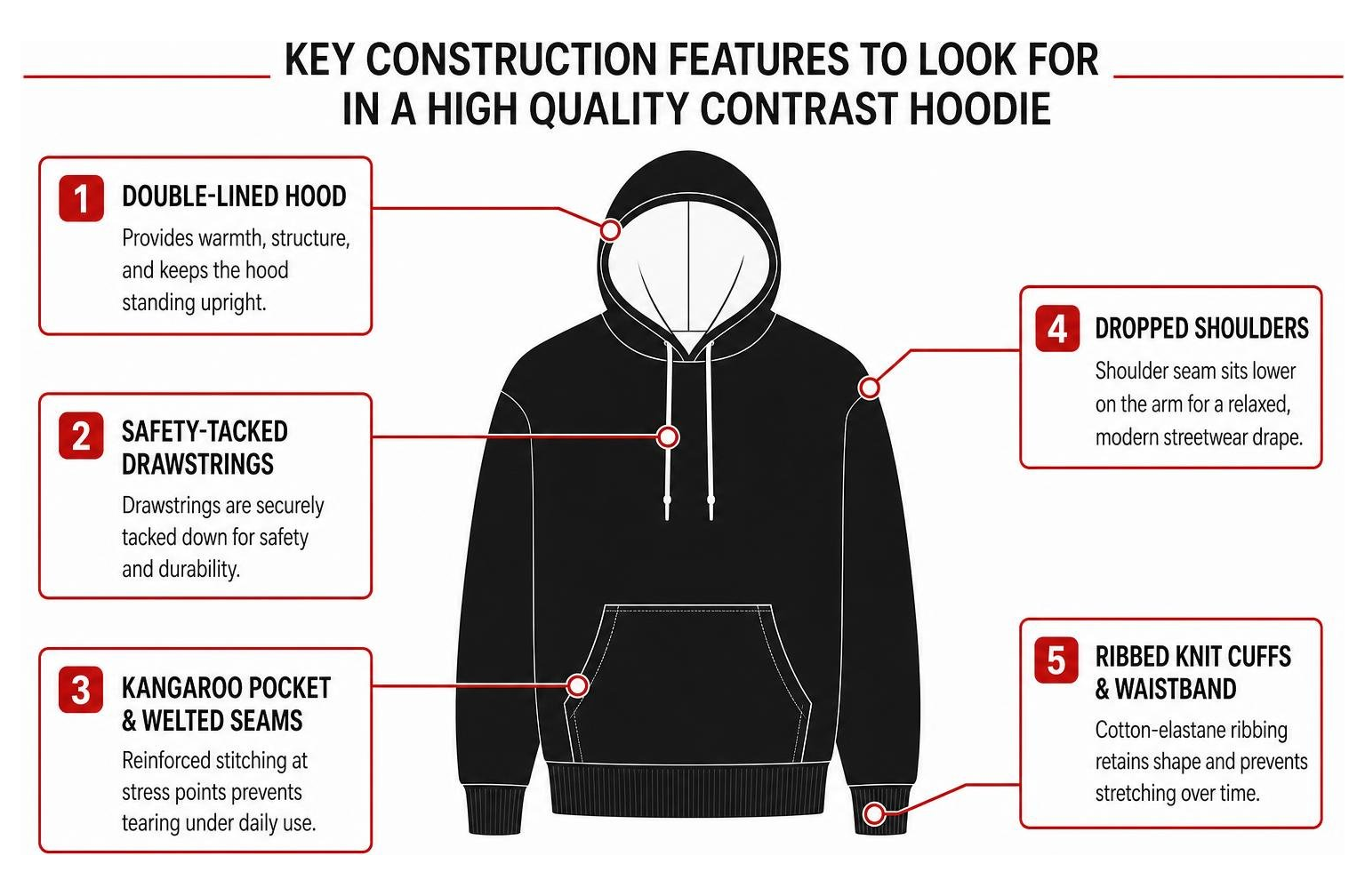 Key construction features to look for in a high quality contrast hoodie