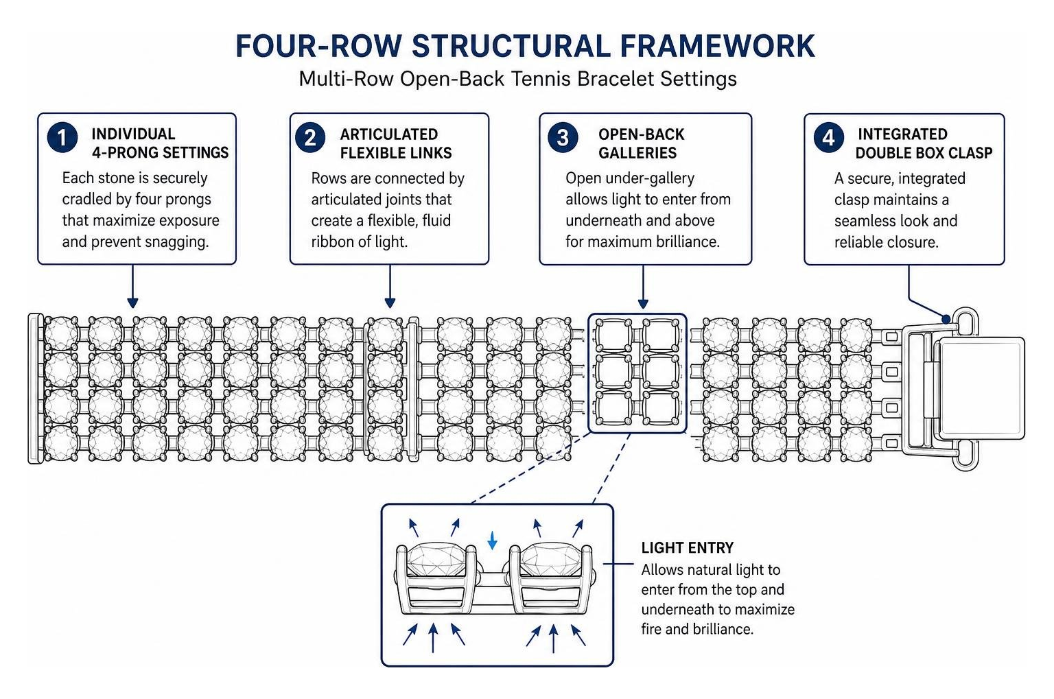 Structural framework of multi-row open-back tennis bracelet settings