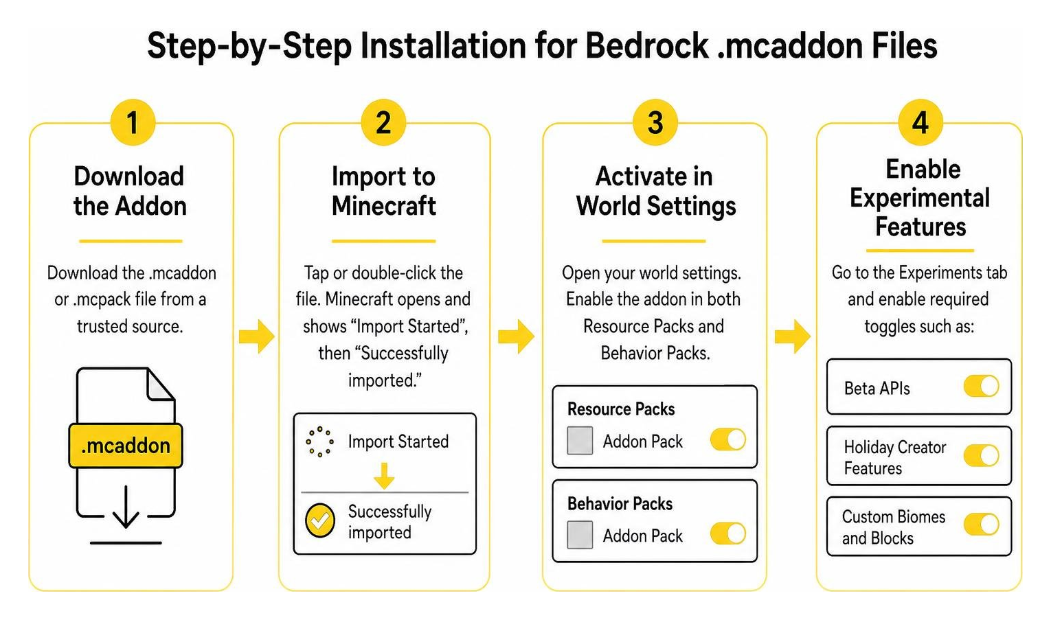 step by step installation process for bedrock mcaddon files