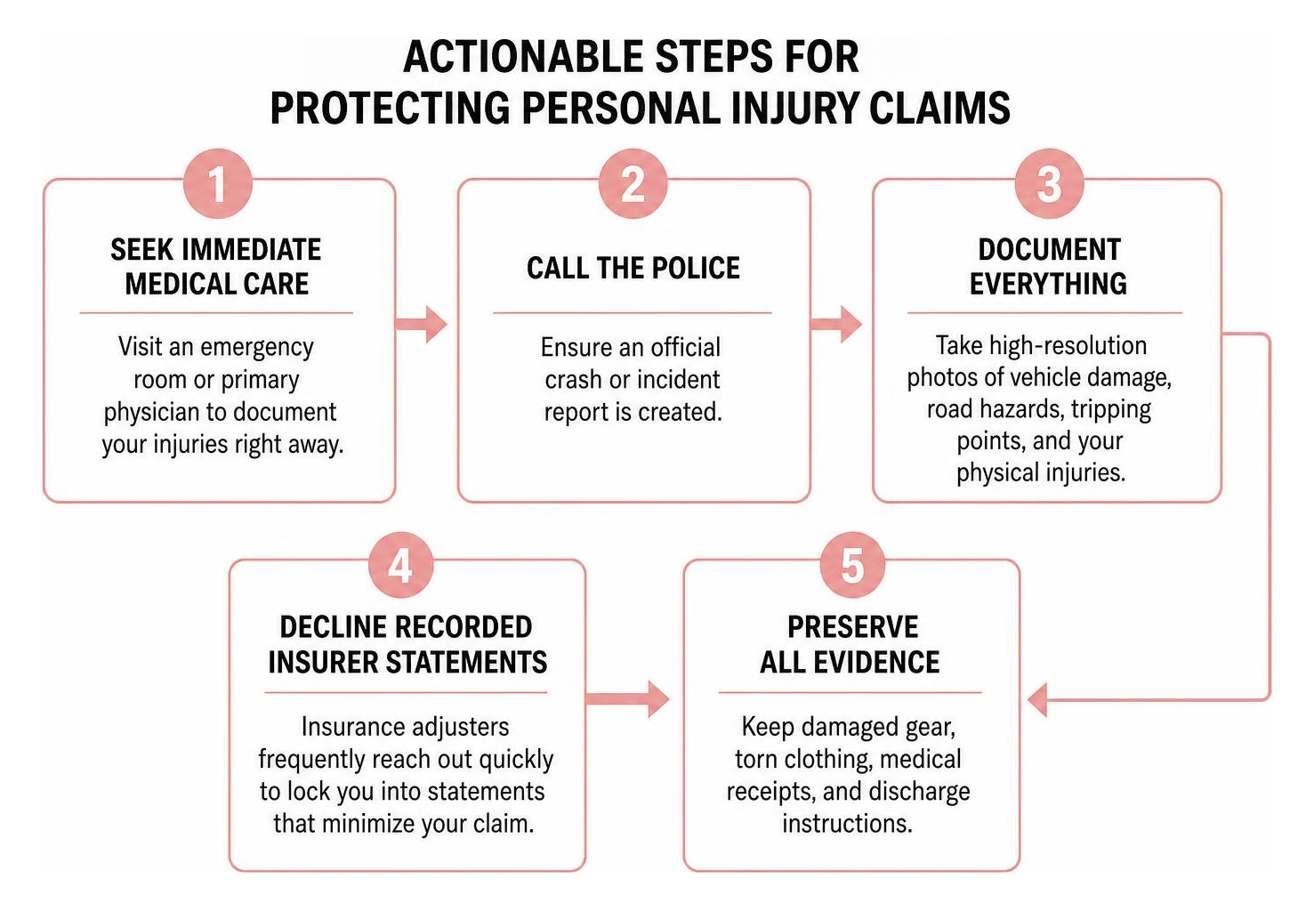 Actionable steps for protecting personal injury claims Actionable steps for protecting personal injury claims