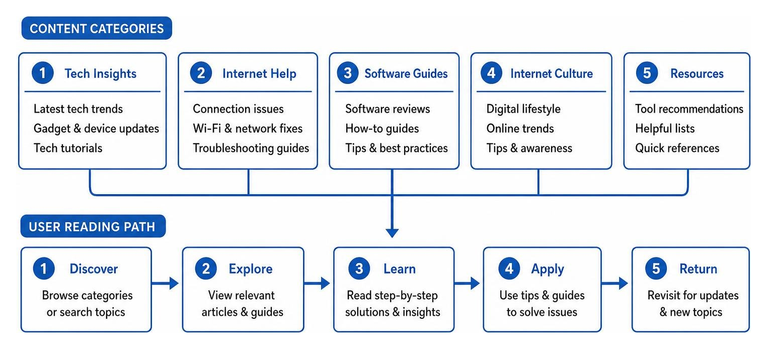 A Practical Guide to Finding connectioncafe.com Website