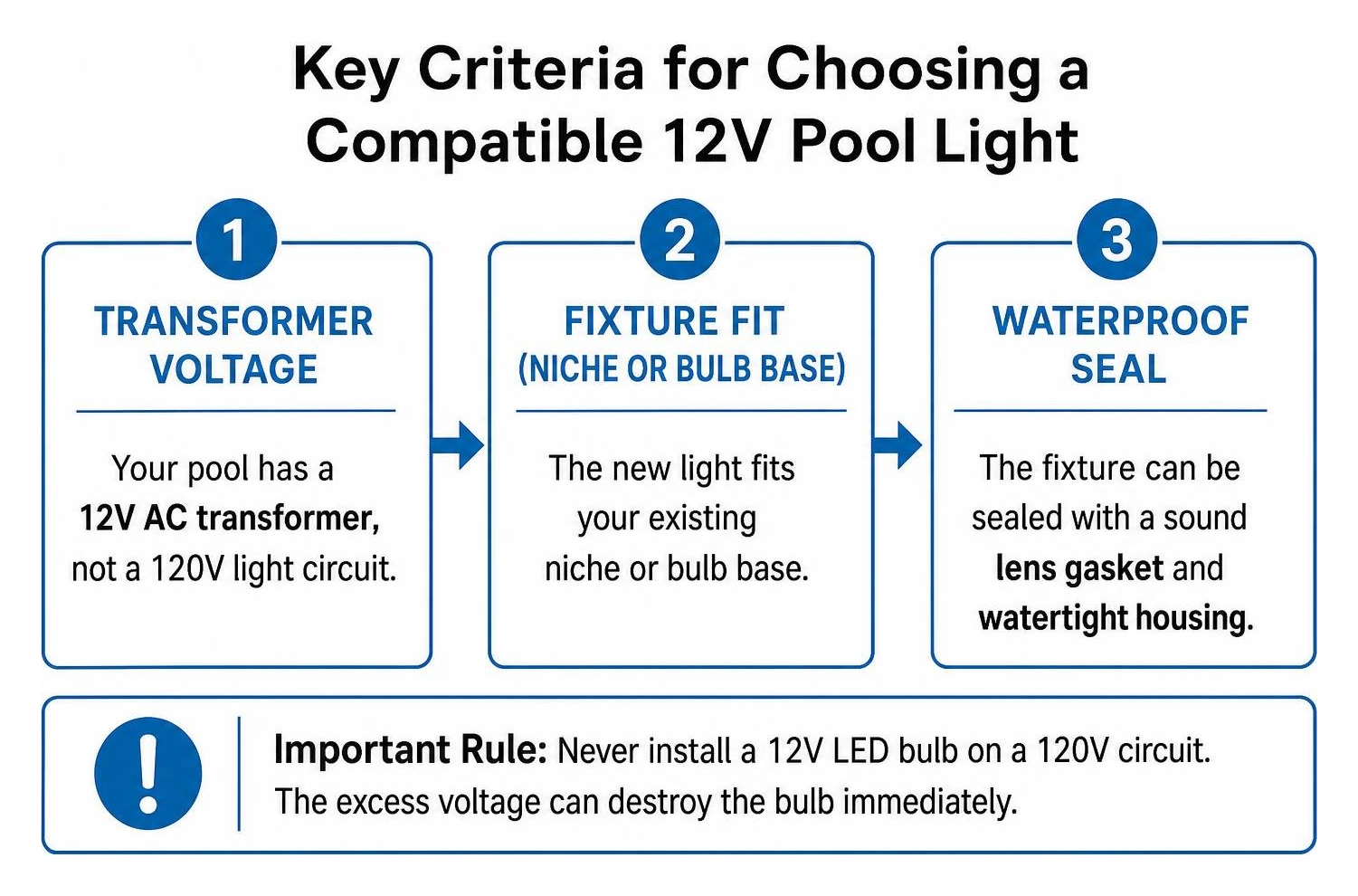 Key criteria for choosing a compatible 12V pool light