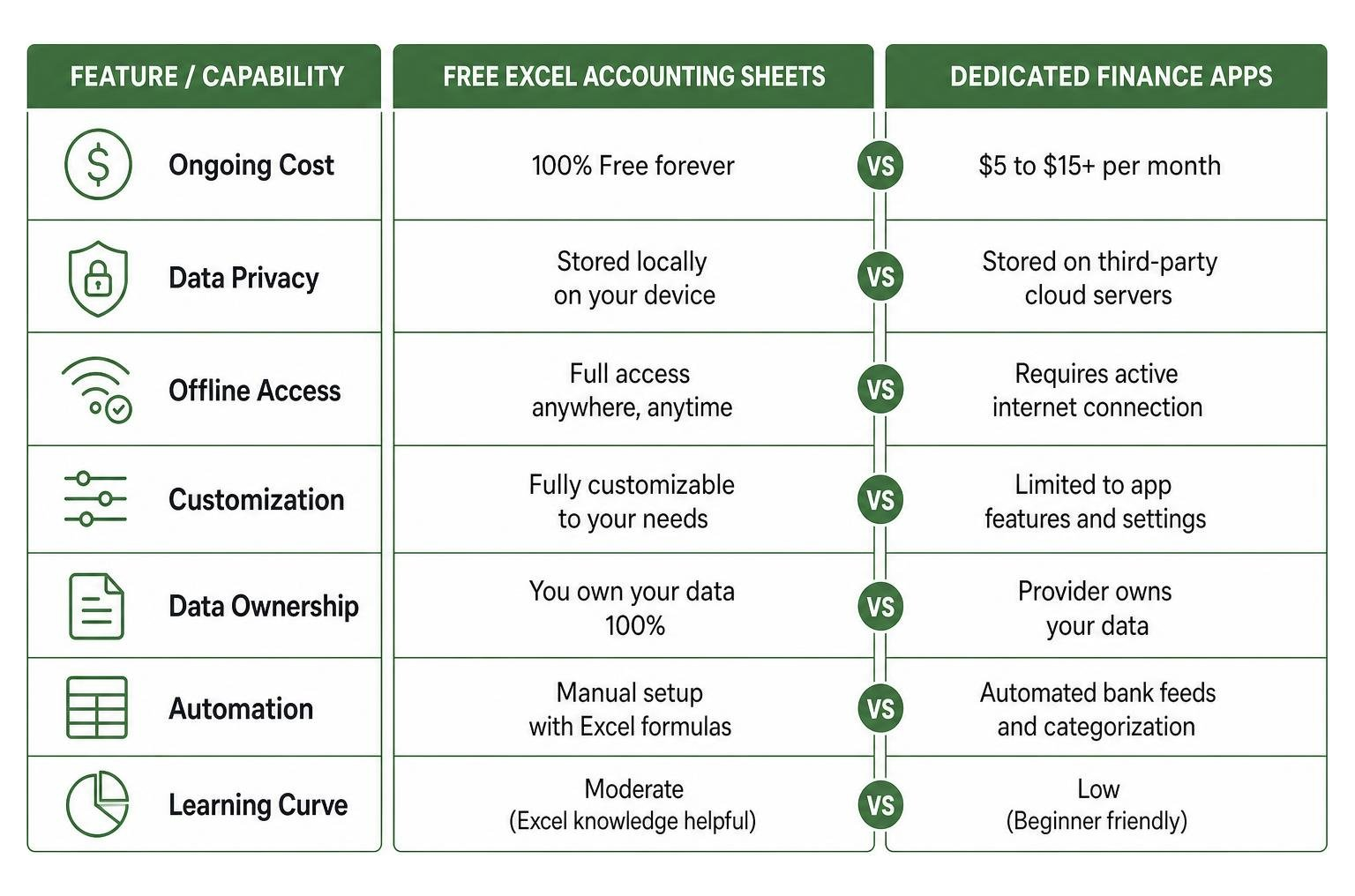 Comparison framework: Excel spreadsheets vs dedicated personal finance software