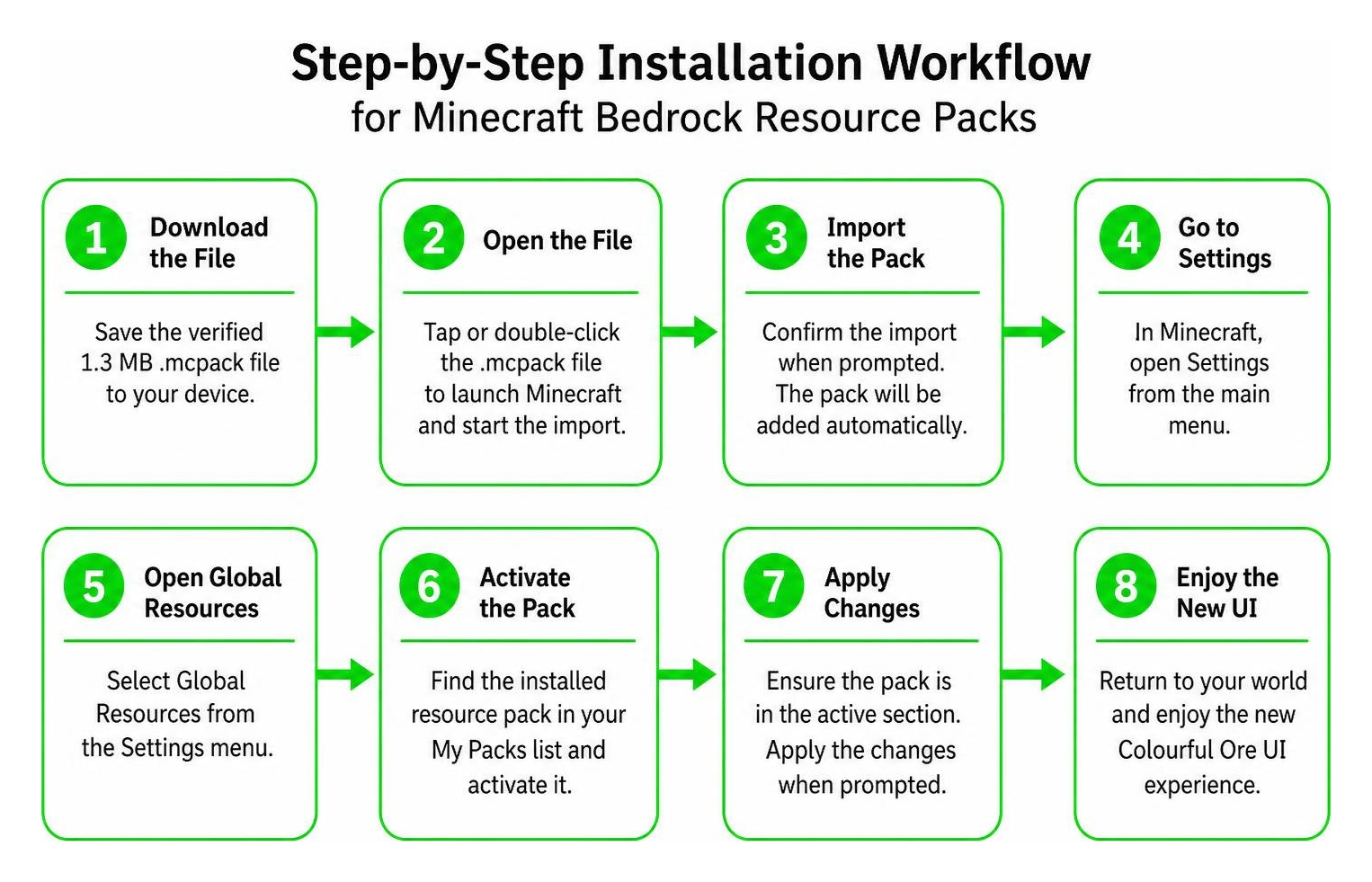 Step by step installation workflow for Minecraft Bedrock resource packs