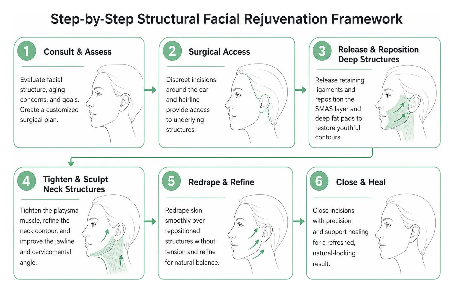 Step by step structural facial rejuvenation framework Step by step structural facial rejuvenation framework