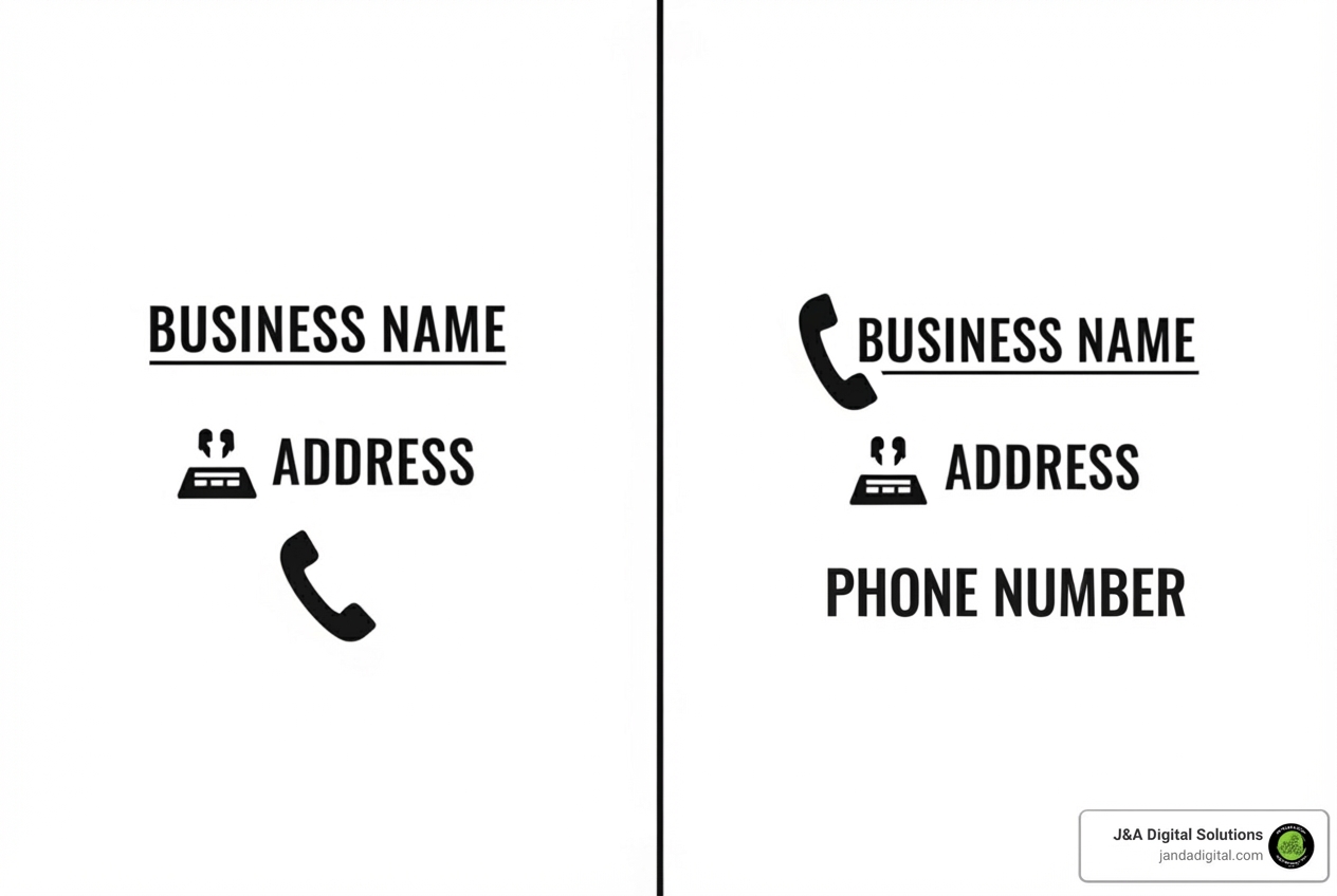 consistent vs inconsistent NAP listing - Local business citations