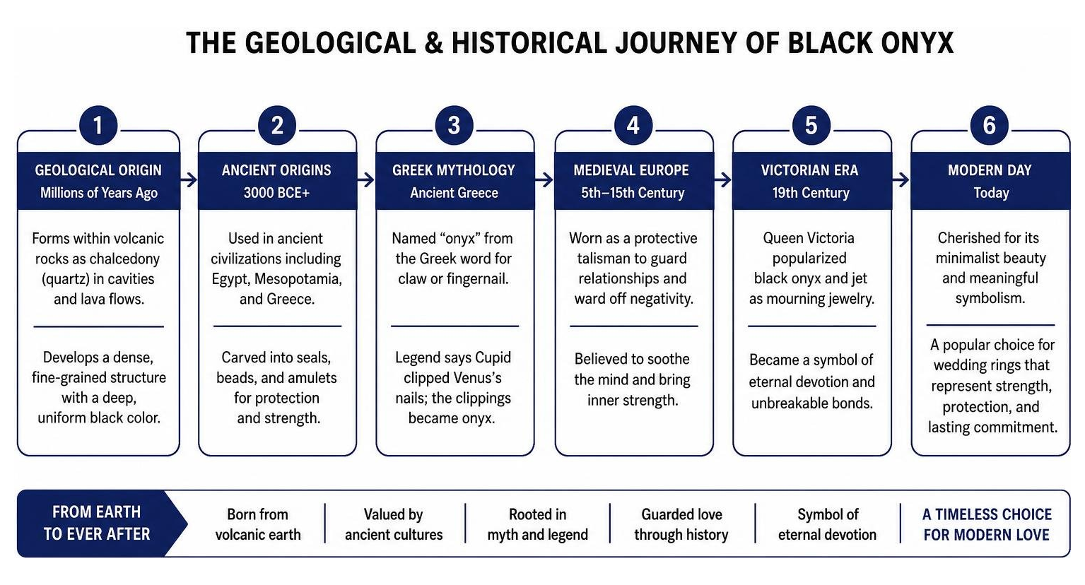 The geological and historical journey of black onyx The geological and historical journey of black onyx