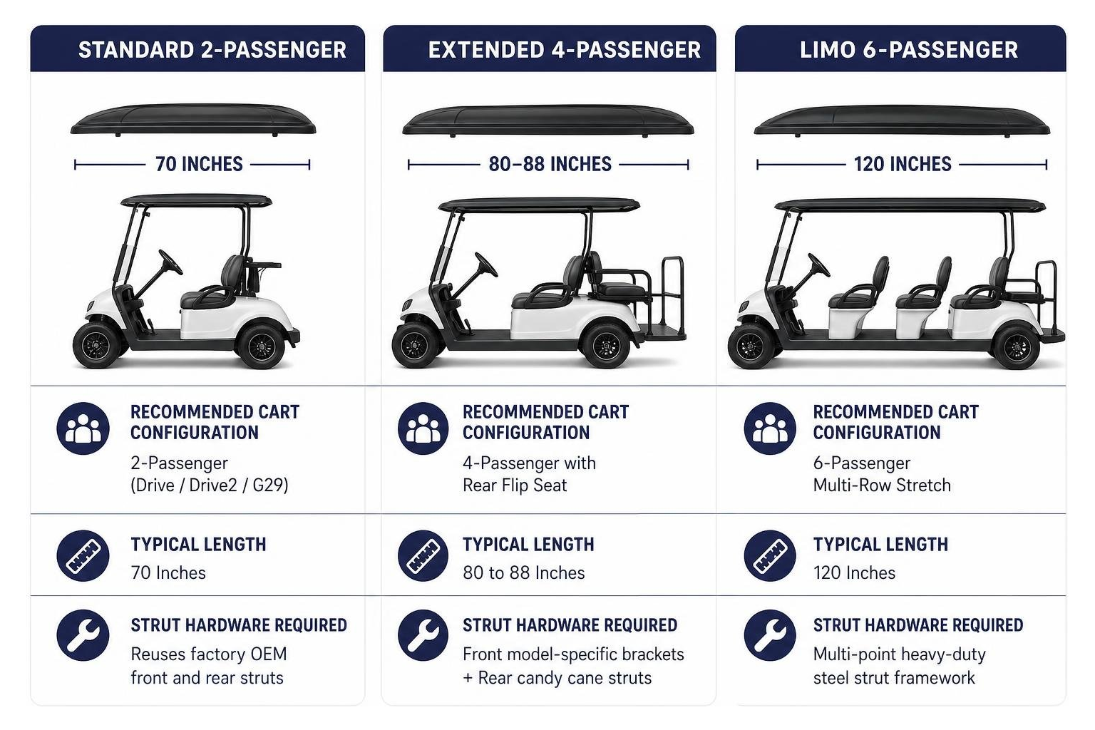 Yamaha roof length comparison standard extended limo Yamaha roof length comparison standard extended limo