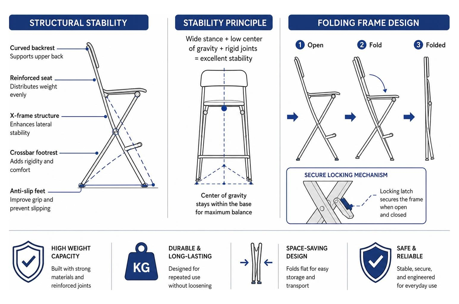 Structural stability and folding frame design diagram