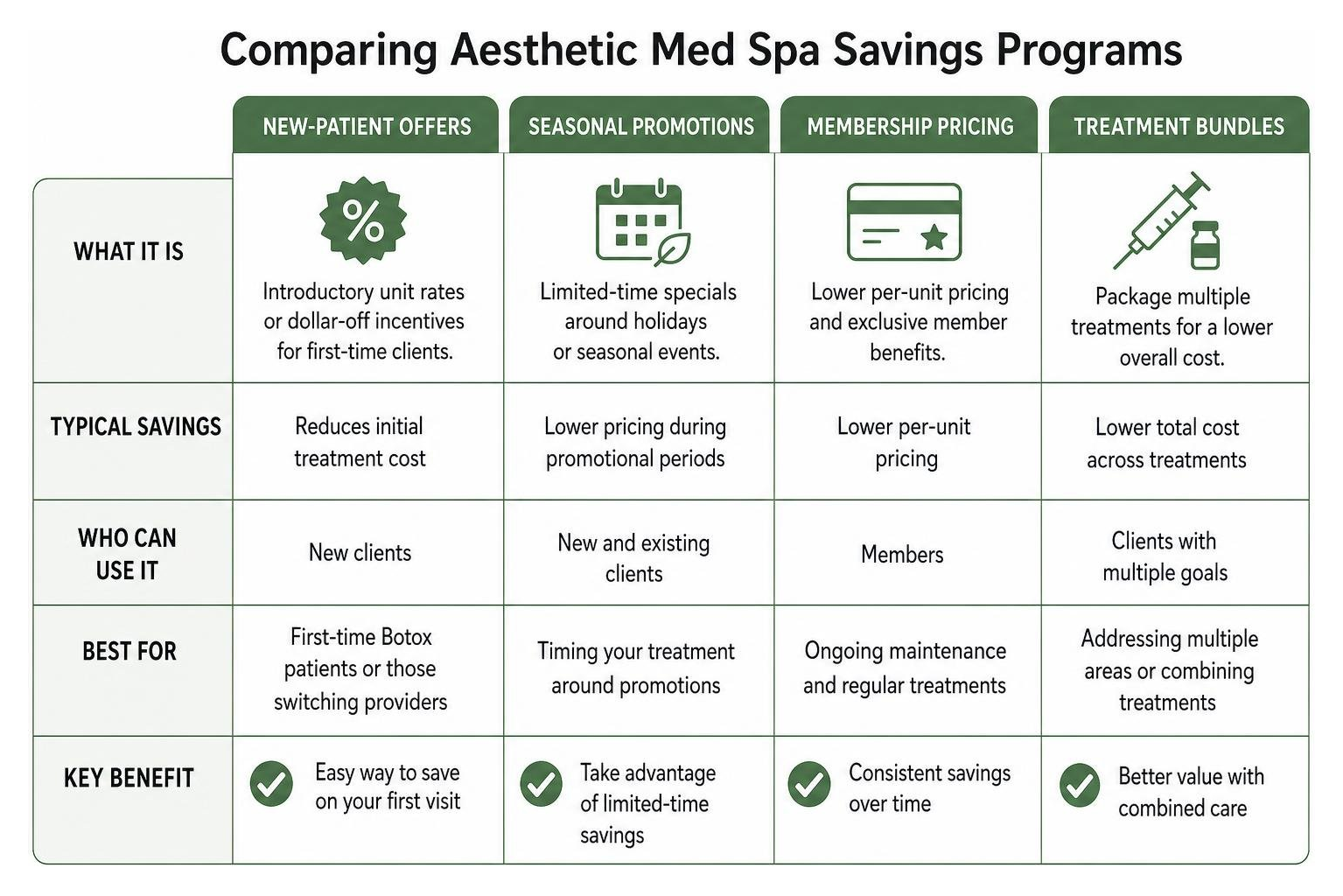 Comparing aesthetic med spa savings programs Comparing aesthetic med spa savings programs
