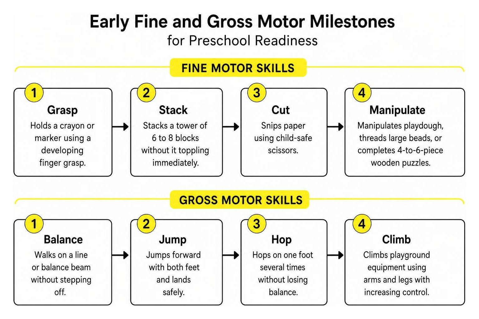 sequence of early fine and gross motor milestones for preschool readiness sequence of early fine and gross motor milestones for preschool readiness