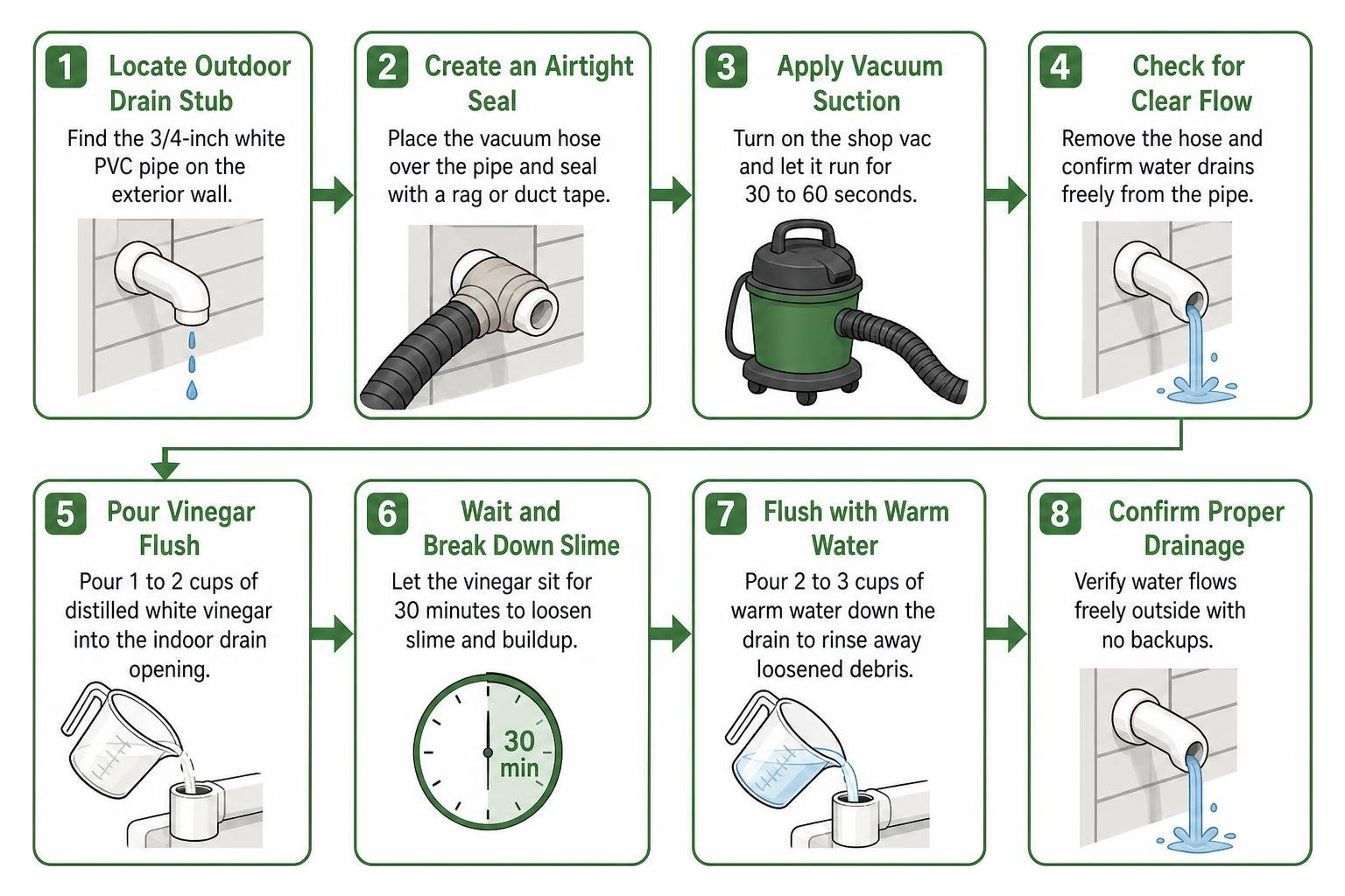 step by step condensate drain line unclogging sequence