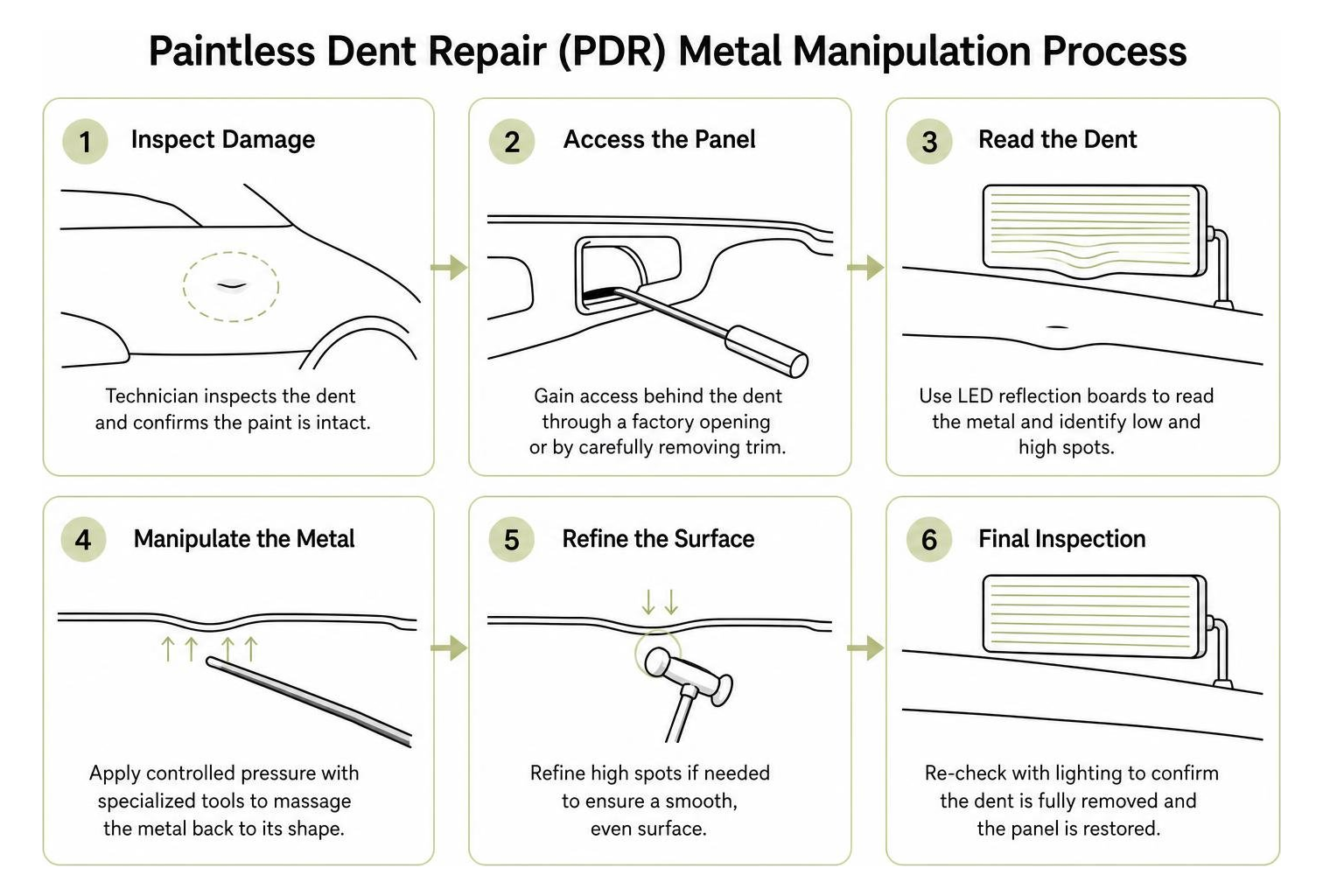 step by step PDR metal manipulation process diagram Step By Step Pdr Metal Manipulation Process Diagram