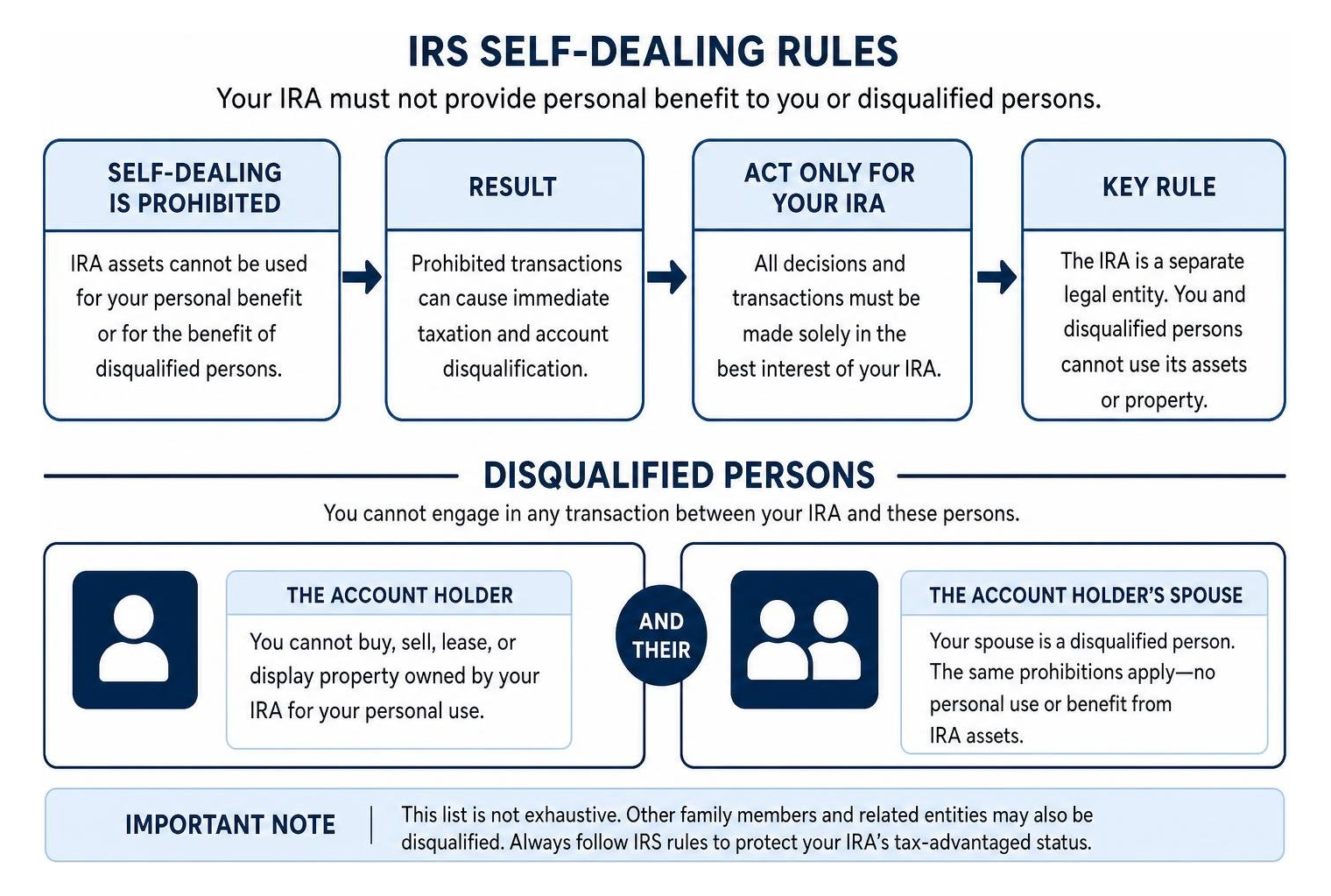 Detailed diagram of IRS self-dealing rules and disqualified family members Detailed diagram of IRS self-dealing rules and disqualified family members
