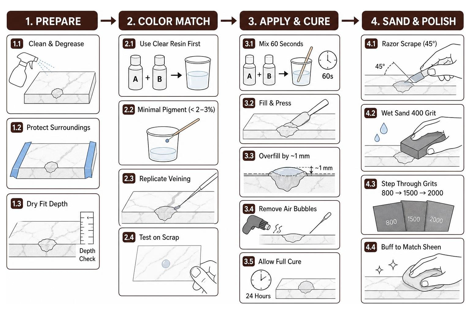 step-by-step sanding and polishing workflow step-by-step sanding and polishing workflow