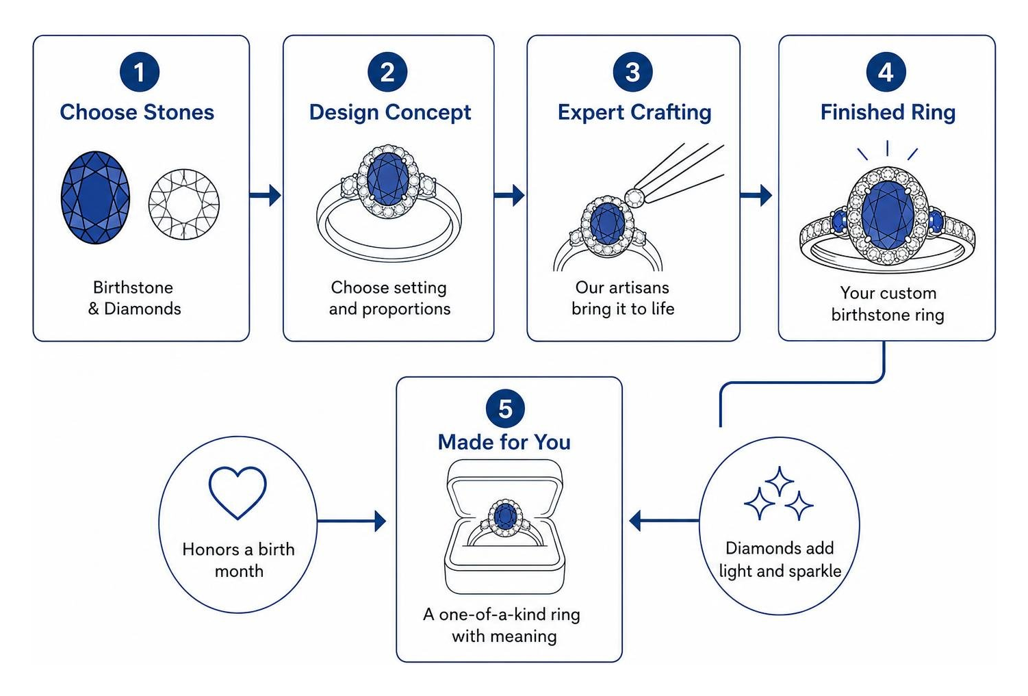Design workflow from loose stones to finished custom ring