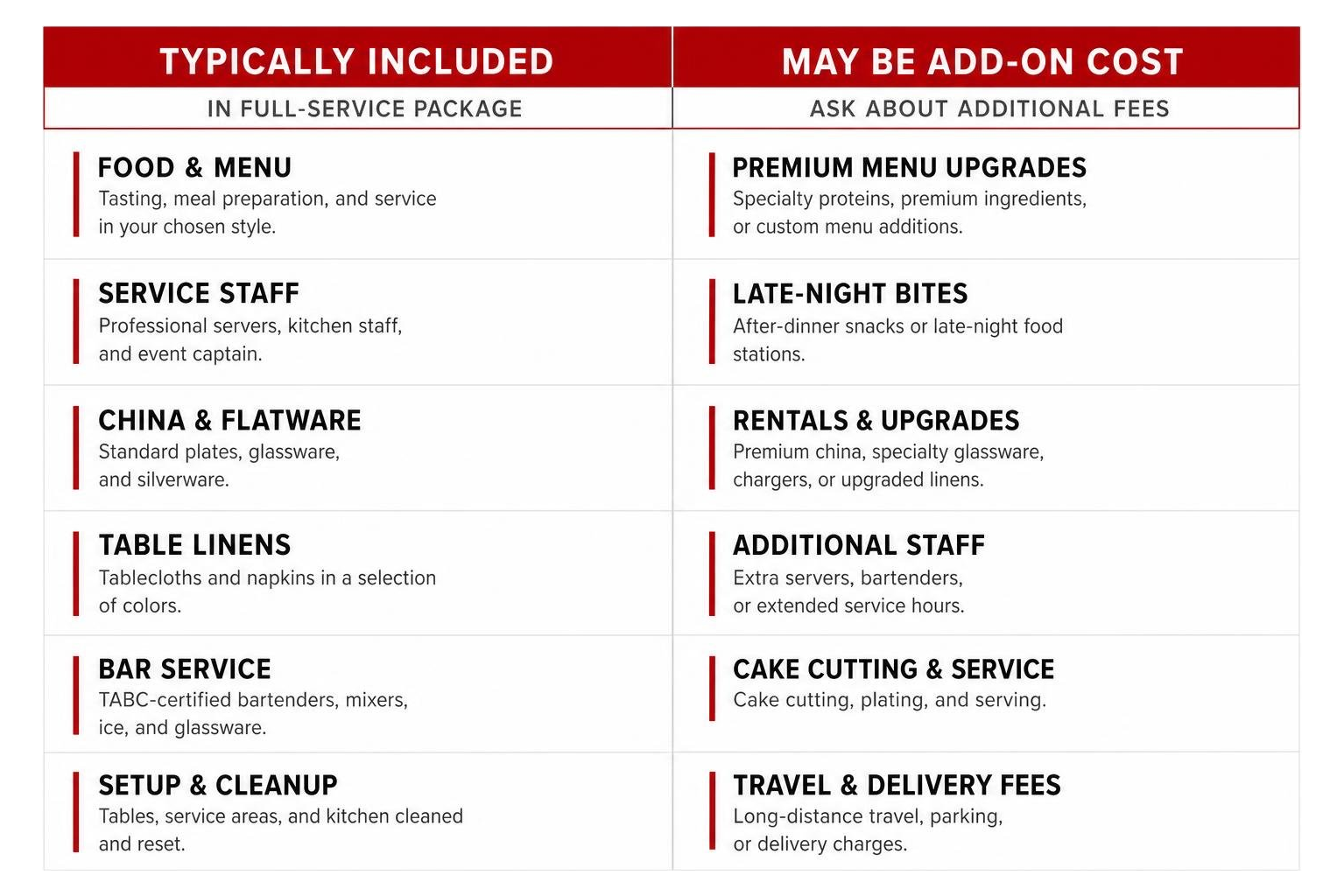 Diagram showing what is typically included in a full-service wedding catering package versus what may be an add-on cost Diagram showing what is typically included in a full-service wedding catering package versus what may be an add-on cost