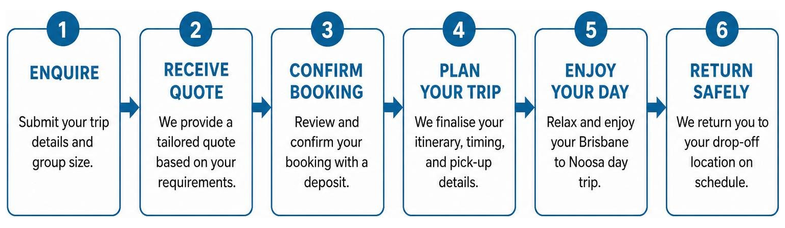 Step by step process to book a private group coach charter
