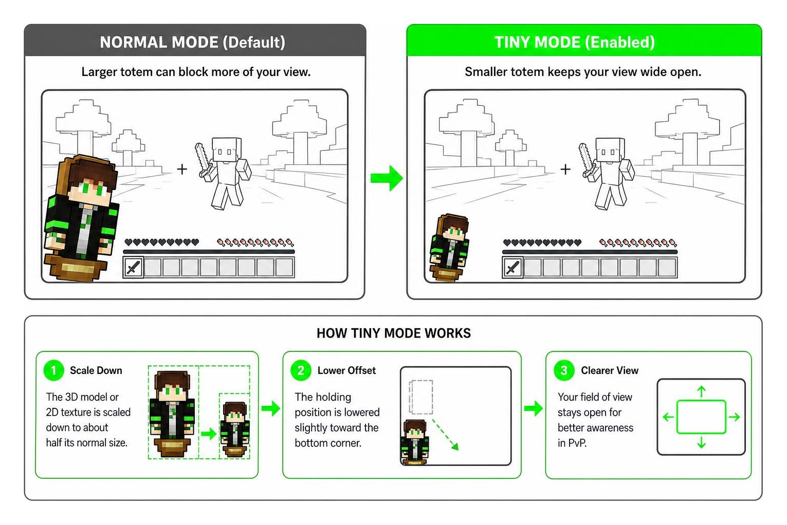 Tiny Mode scaling demonstration reducing screen clutter during PvP Tiny Mode scaling demonstration reducing screen clutter during PvP