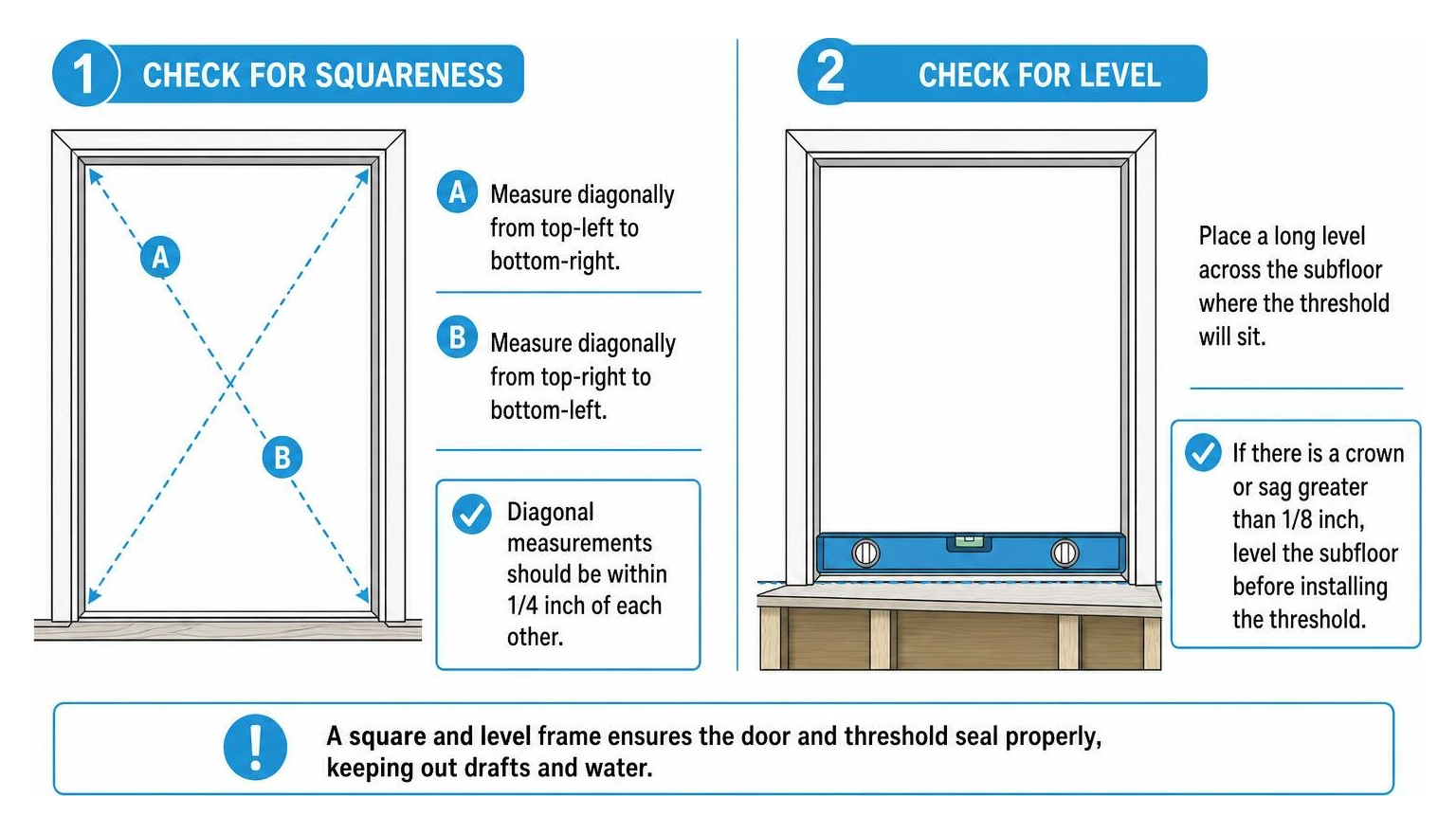 Checking the door frame and subfloor for level and squareness before installation Checking the door frame and subfloor for level and squareness before installation