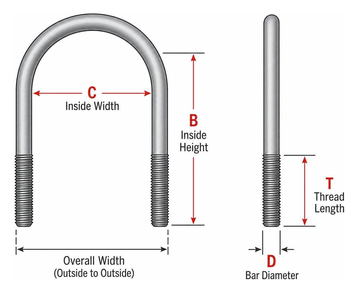 Diagram illustrating U-bolt dimensional callouts including inside width inside height and thread length Diagram illustrating U-bolt dimensional callouts including inside width inside height and thread length