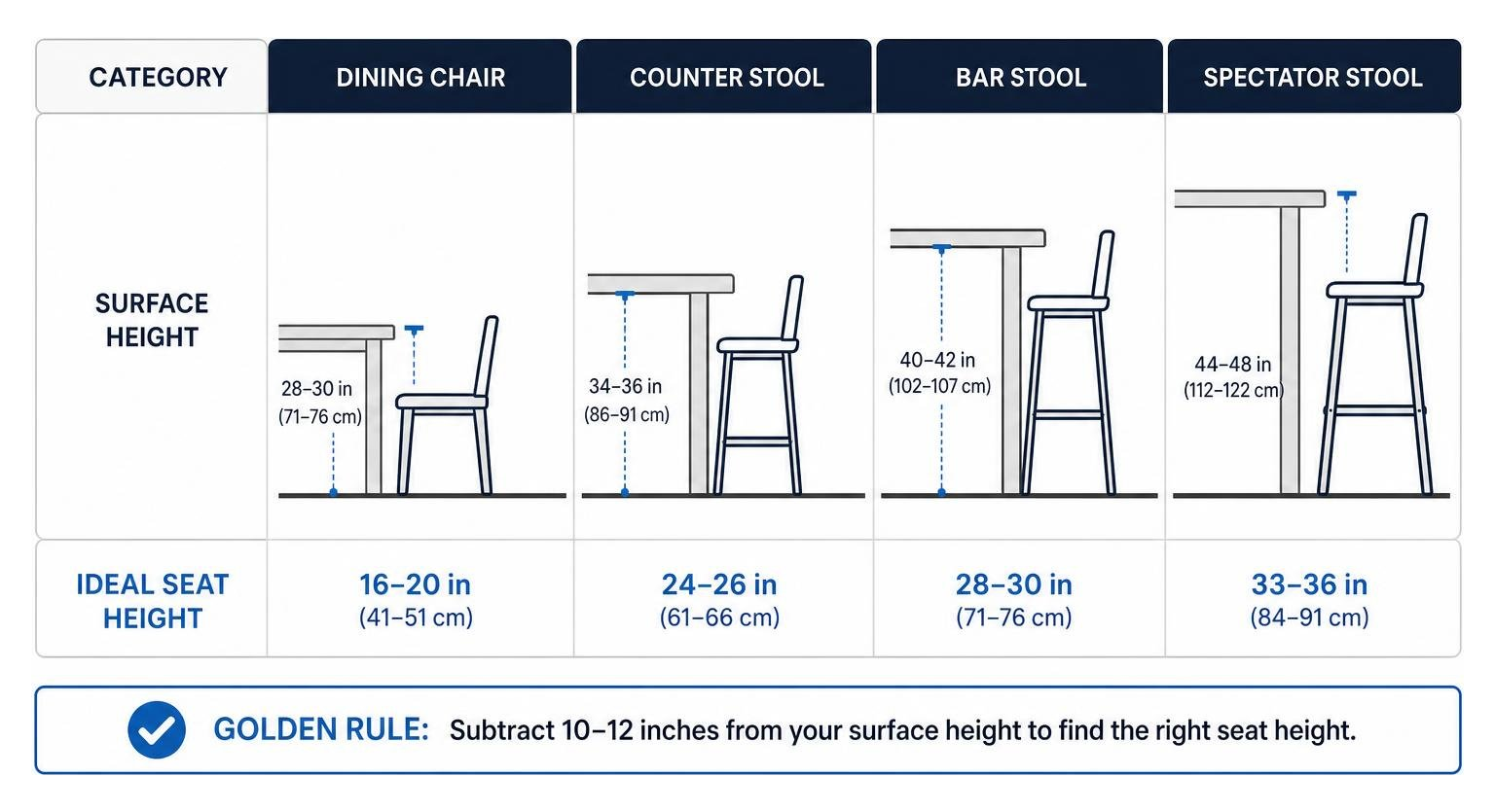 Diagram of standard stool height categories from dining to spectator height Diagram of standard stool height categories from dining to spectator height