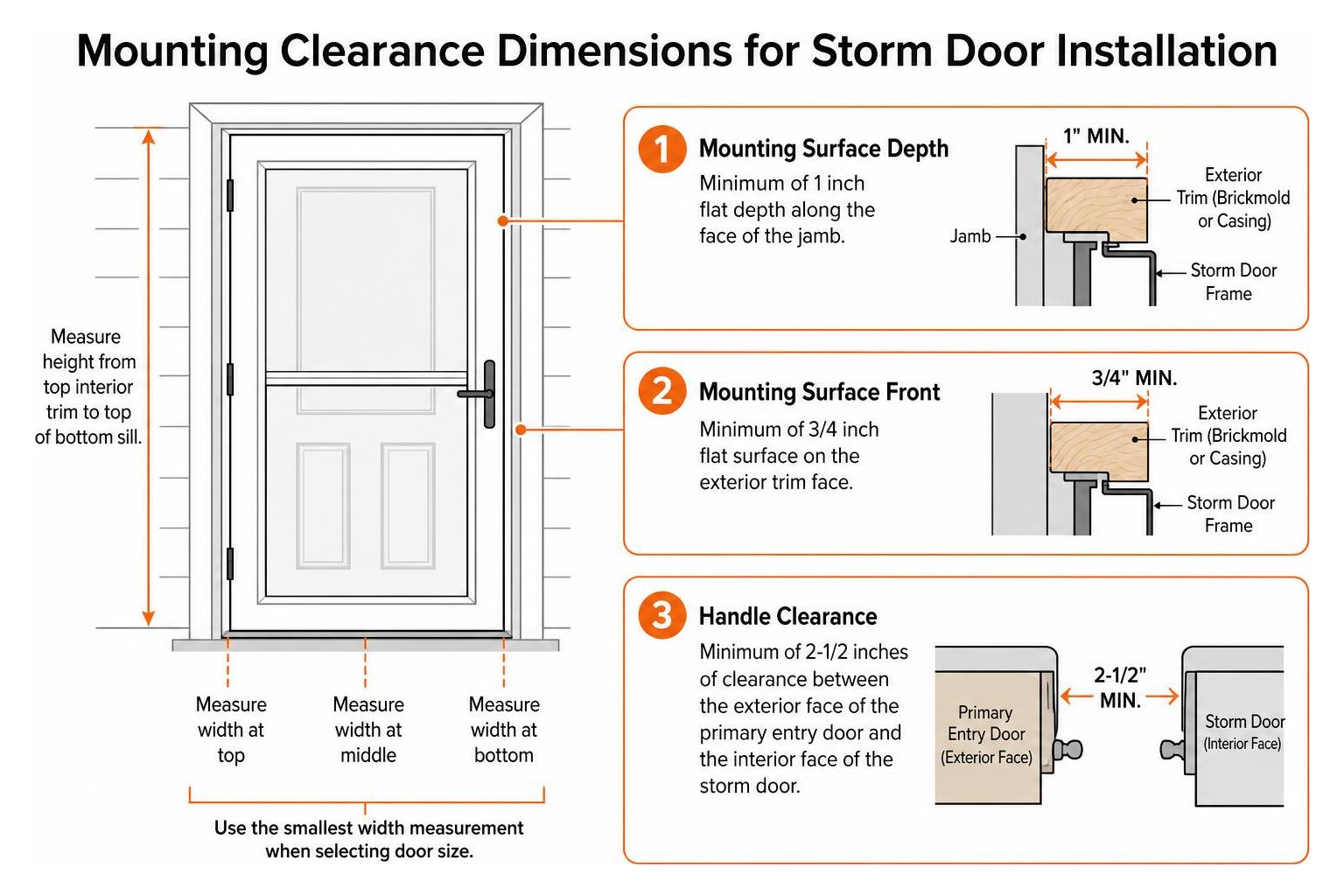 Mounting clearance dimensions for storm door installation