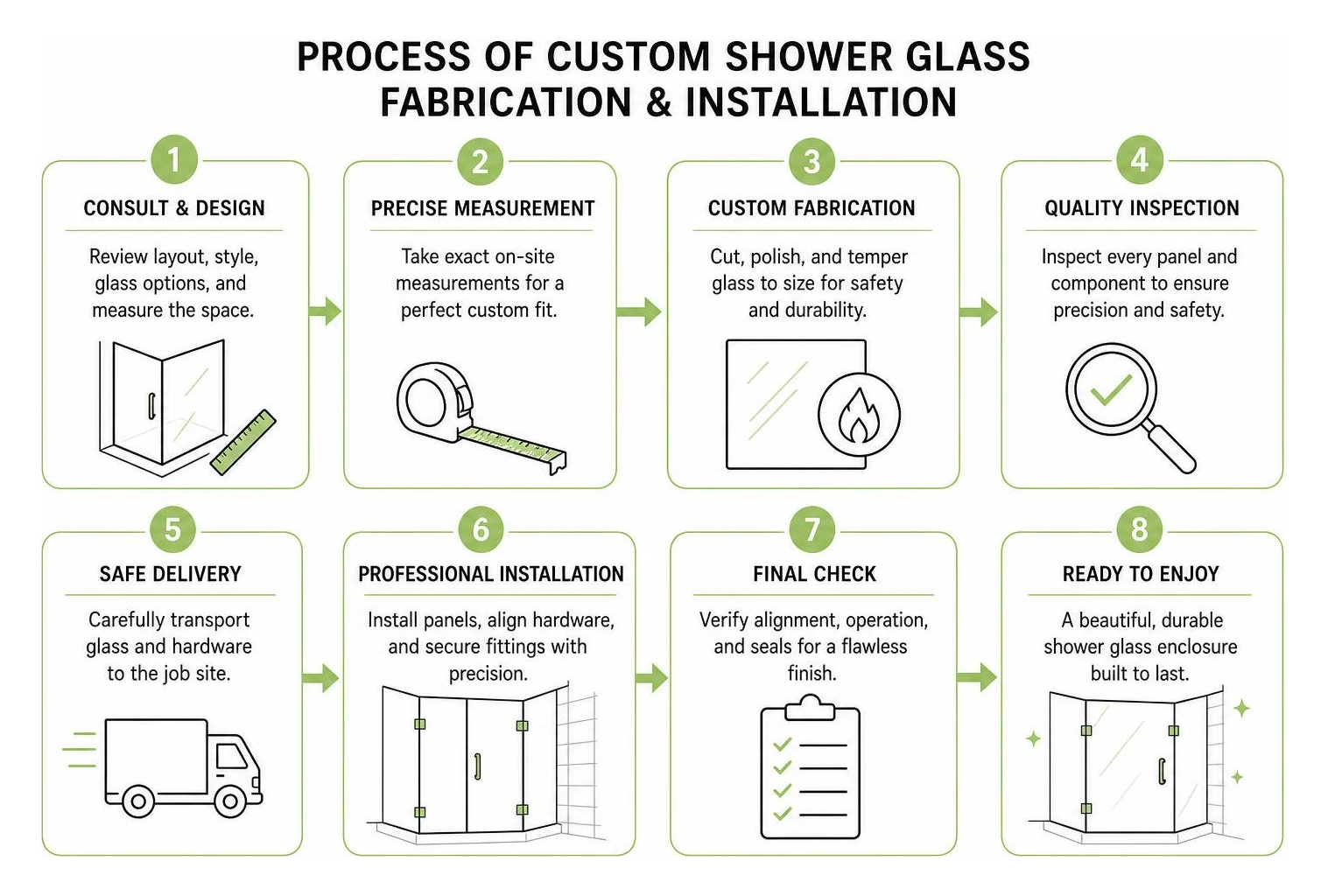 process of custom shower glass fabrication and installation process of custom shower glass fabrication and installation