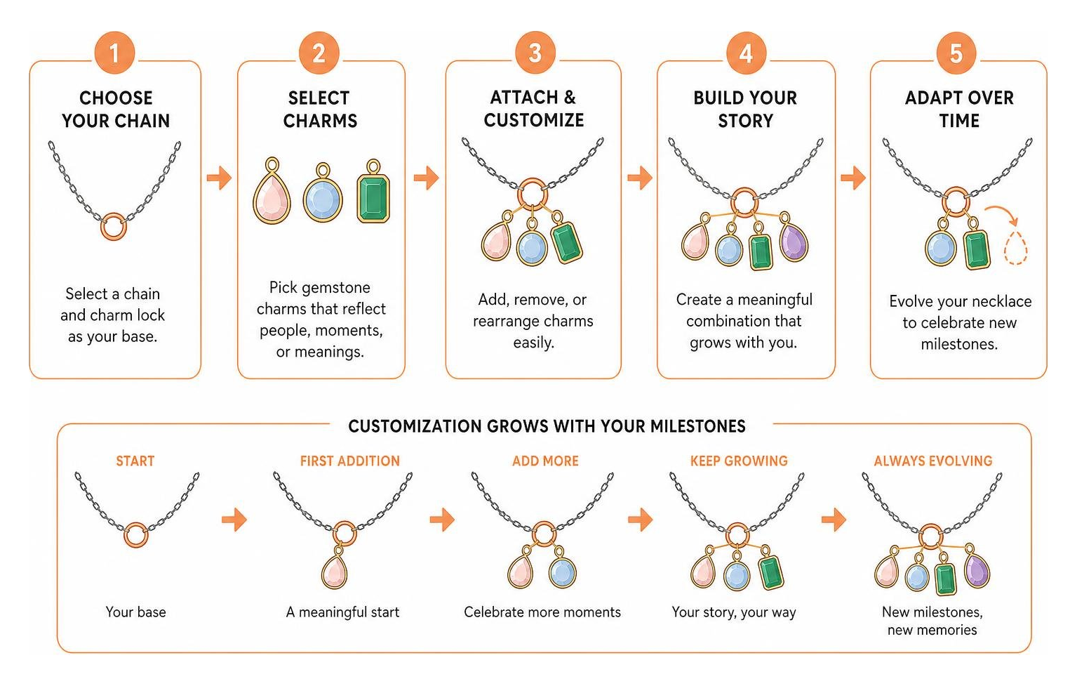 Necklace customization workflow with modular charms Necklace customization workflow with modular charms