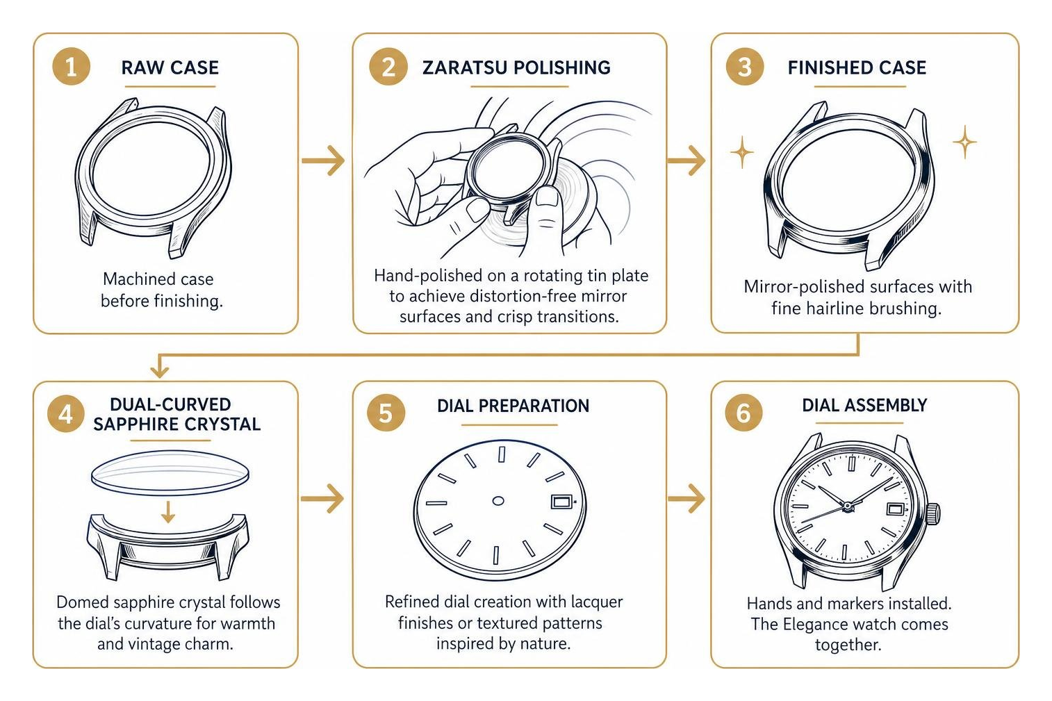 Grand Seiko Elegance craftsmanship process from raw case to Zaratsu polishing and dial assembly Grand Seiko Elegance craftsmanship process from raw case to Zaratsu polishing and dial assembly